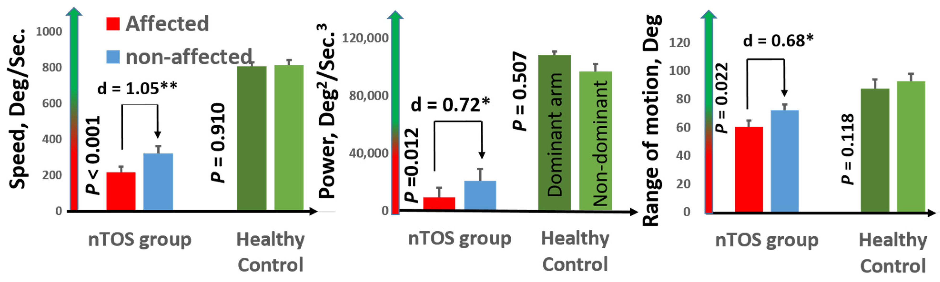Sensors 21 07462 g003