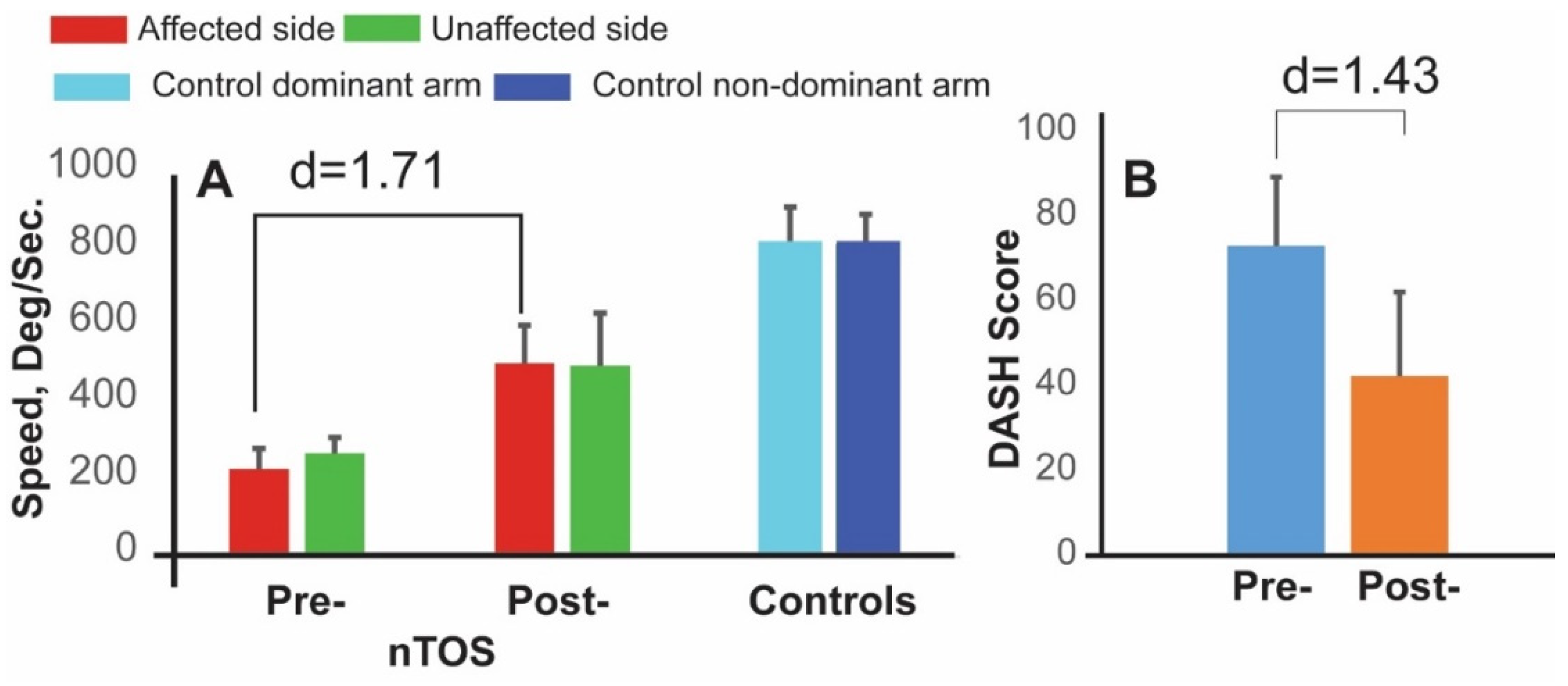 Sensors 21 07462 g005