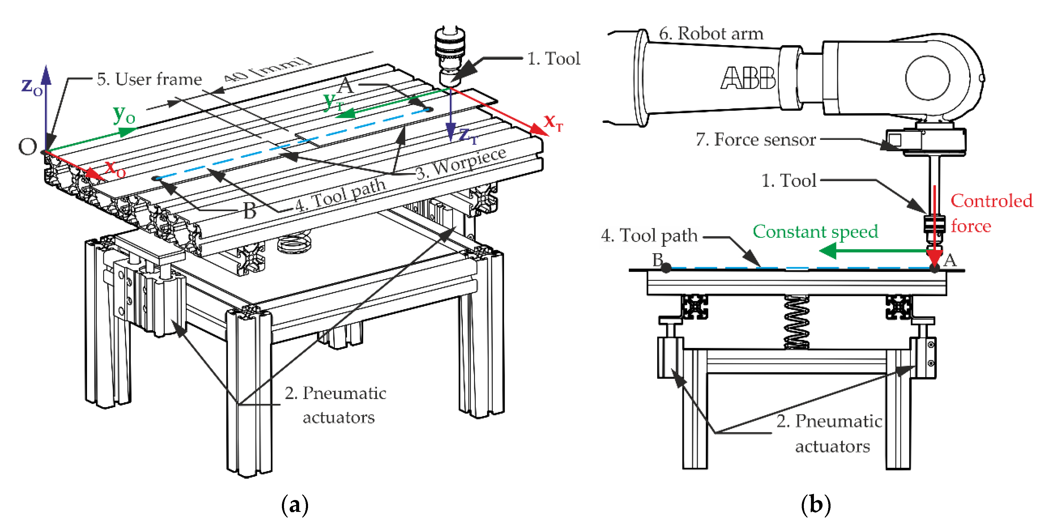 Sensors 21 07463 g006