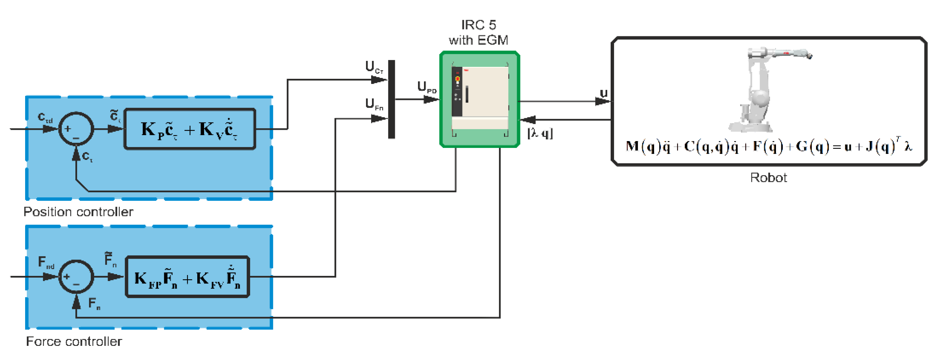 Sensors 21 07463 g007