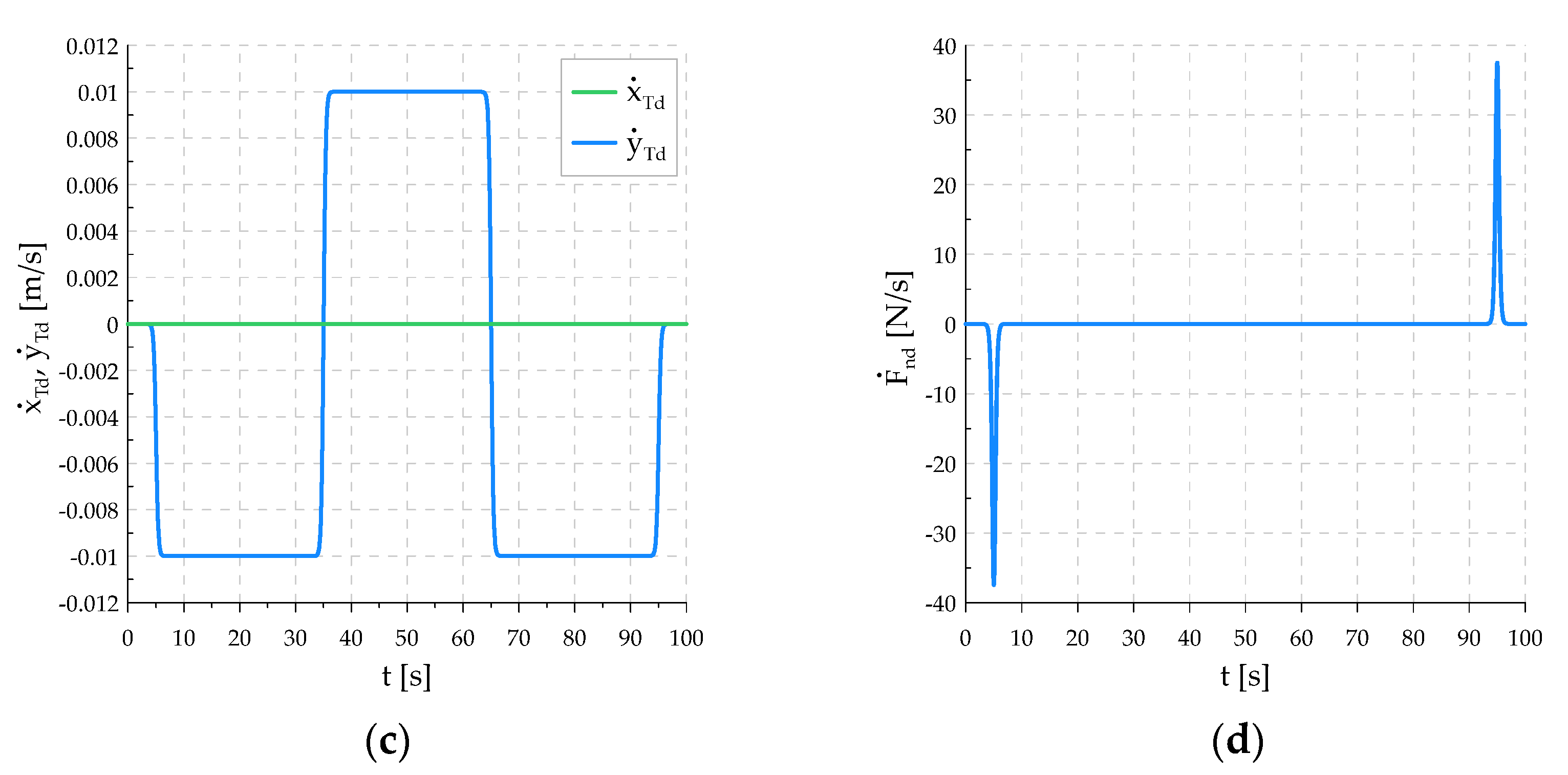 Sensors 21 07463 g008b
