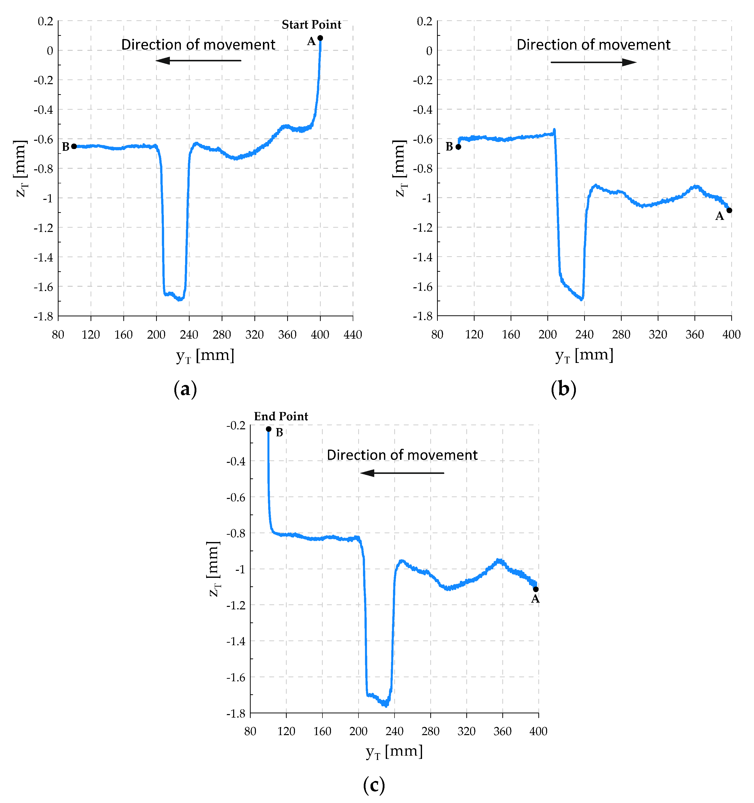 Sensors 21 07463 g009