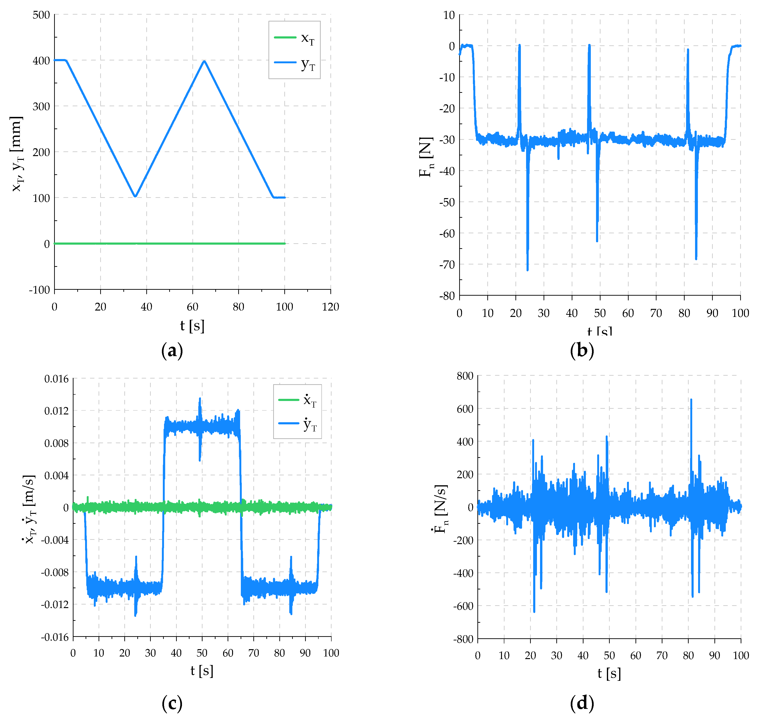 Sensors 21 07463 g010
