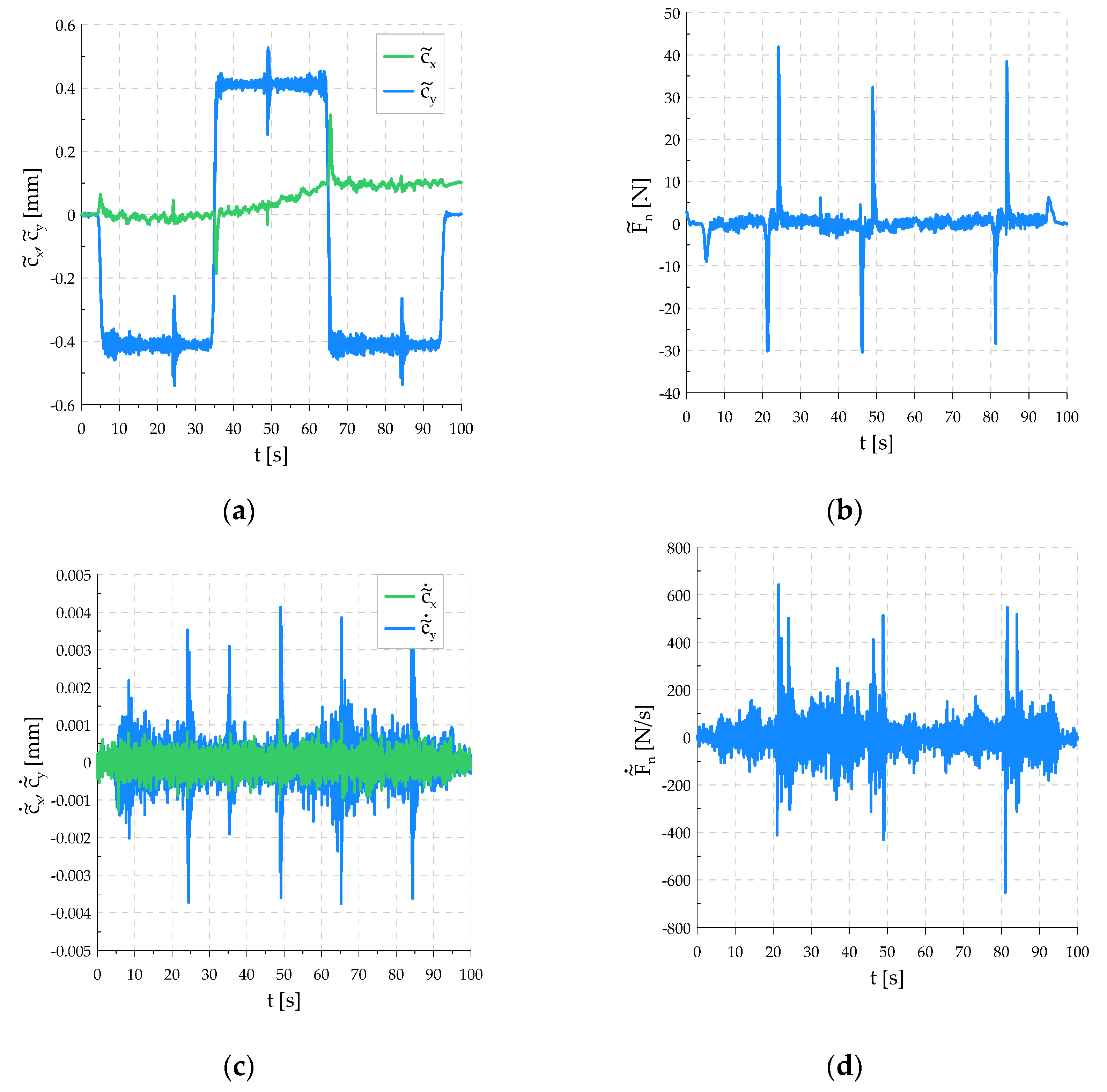 Sensors 21 07463 g011