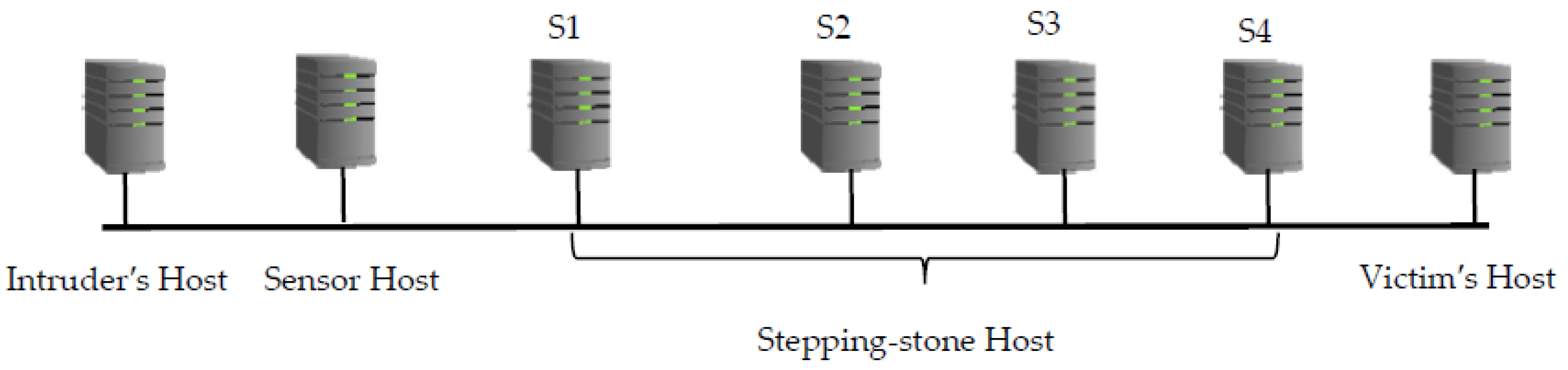 Sensors 21 07464 g004