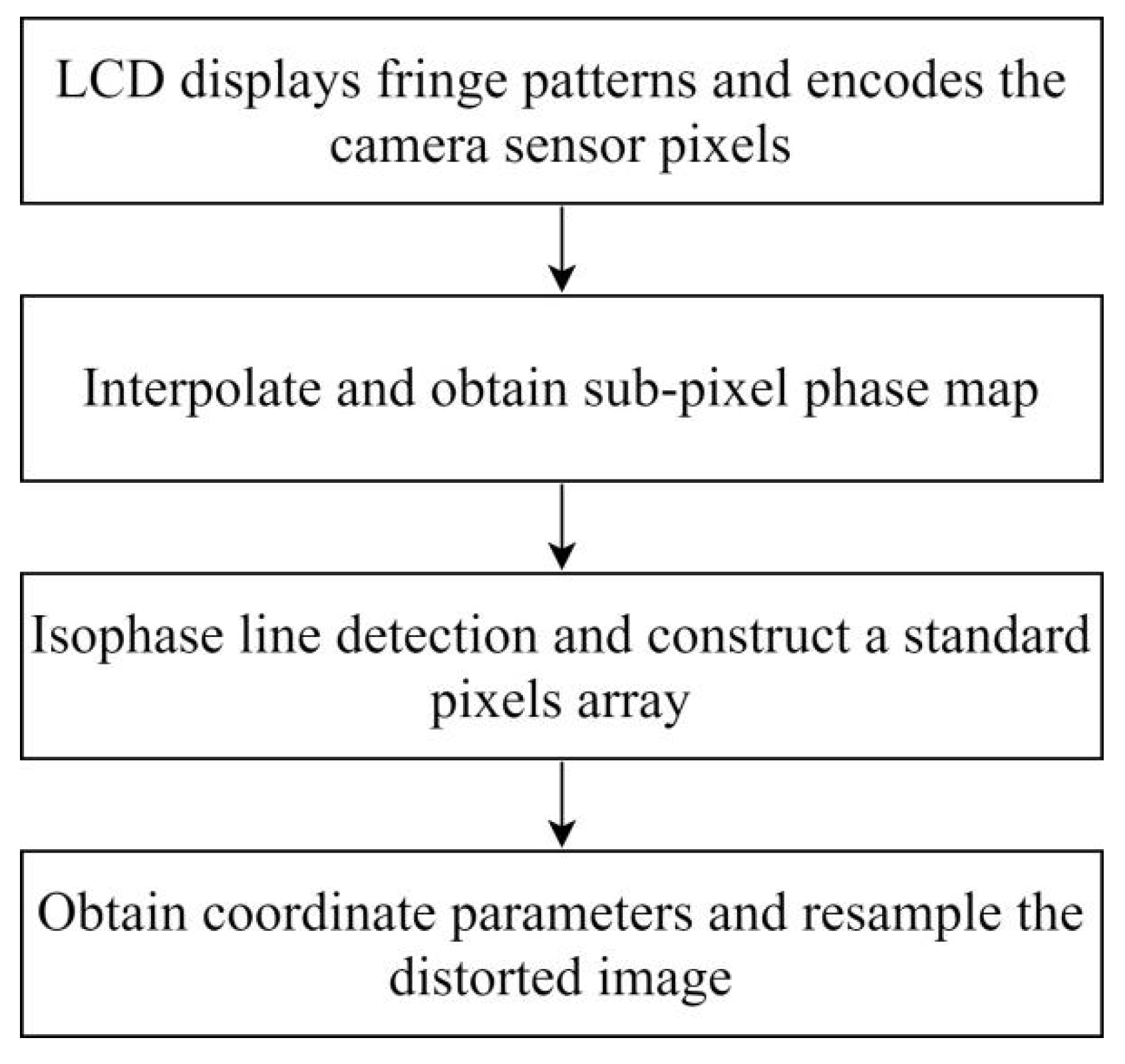 Sensors 21 07465 g006