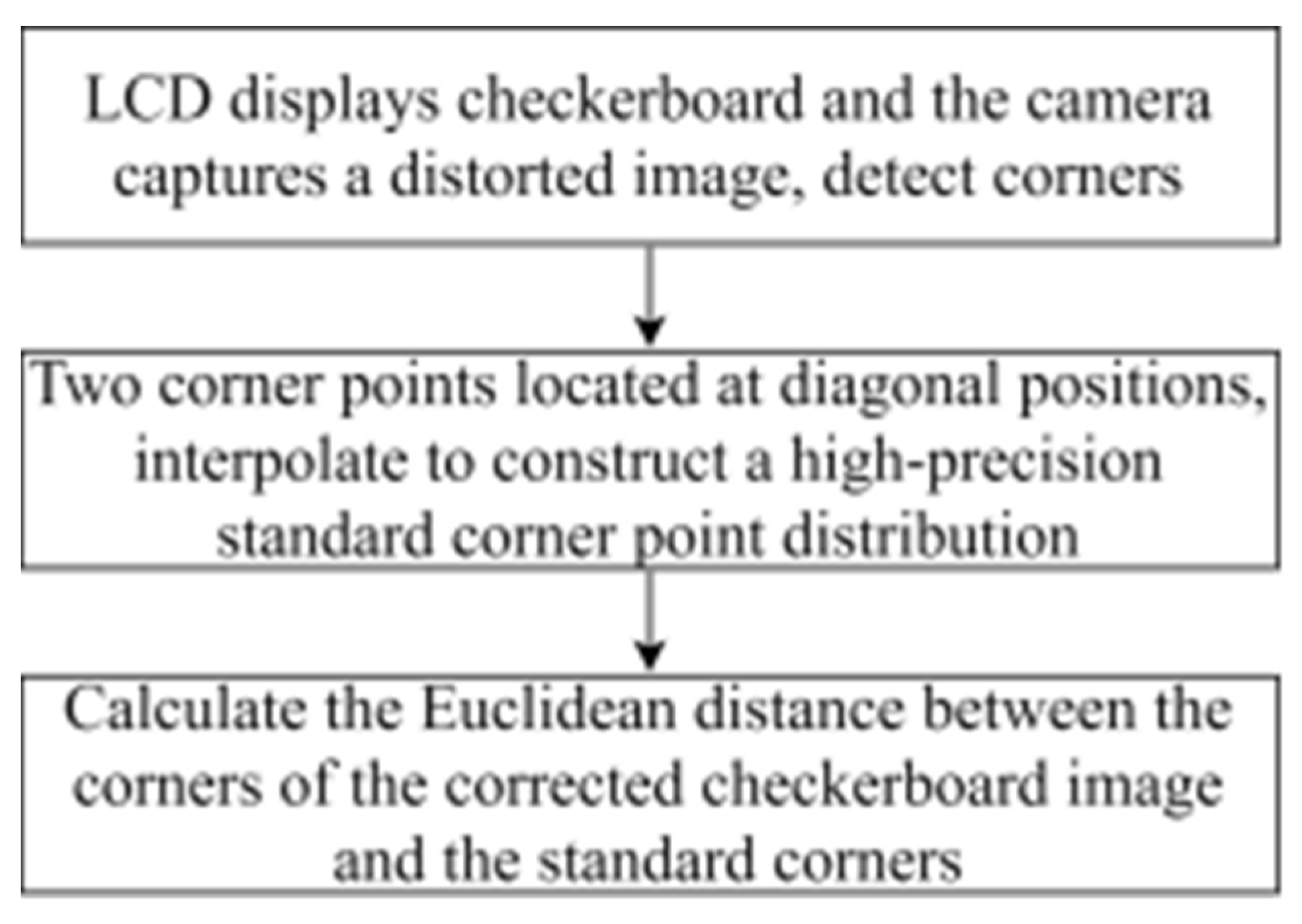 Sensors 21 07465 g008