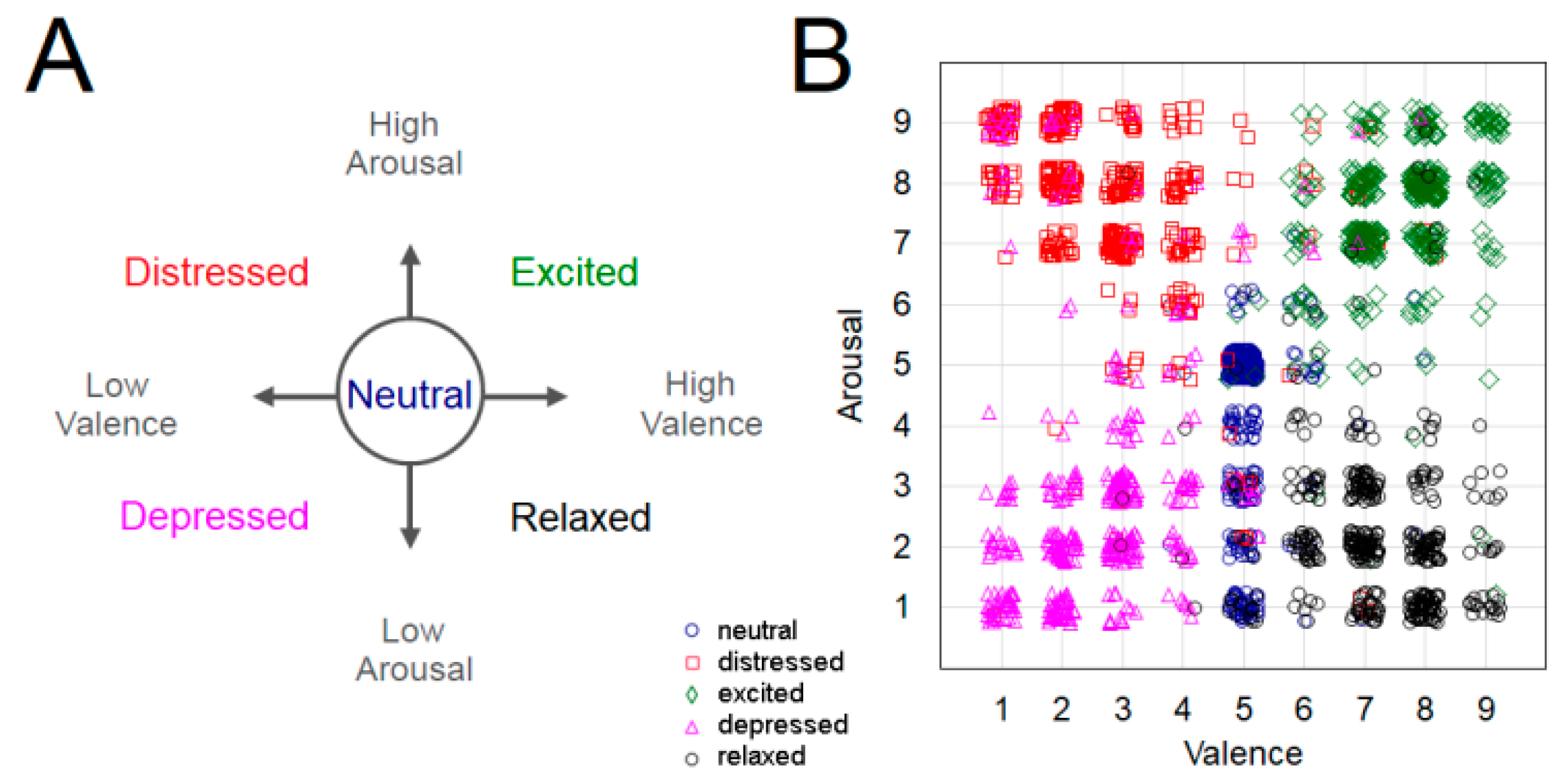 Sensors 21 07466 g003