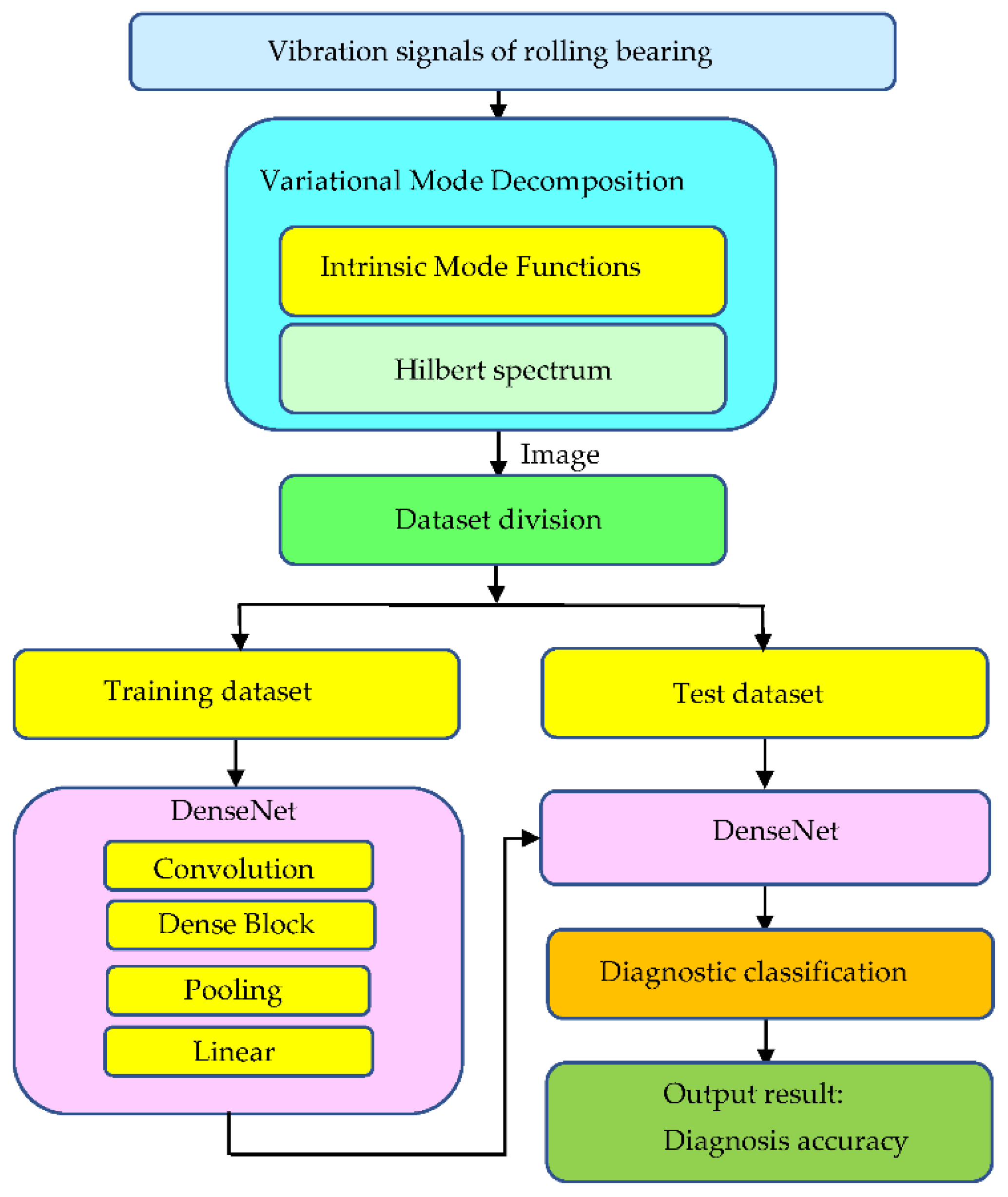 Sensors 21 07467 g001