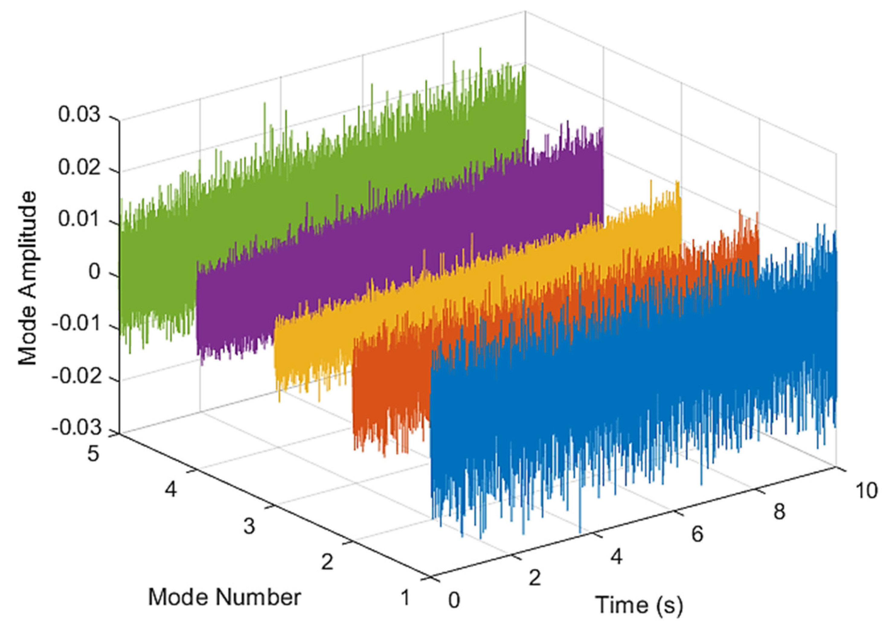 Sensors 21 07467 g003