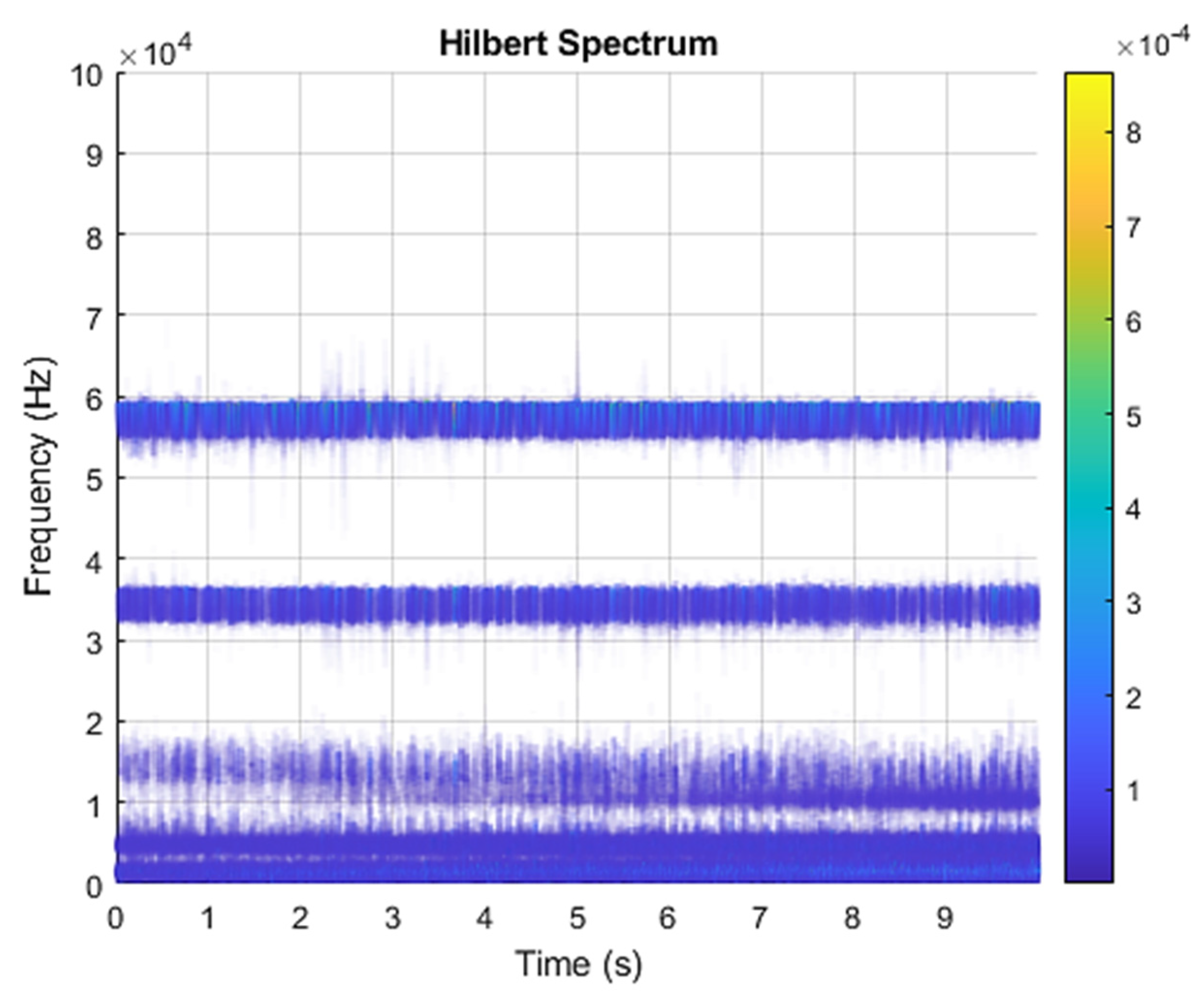 Sensors 21 07467 g004