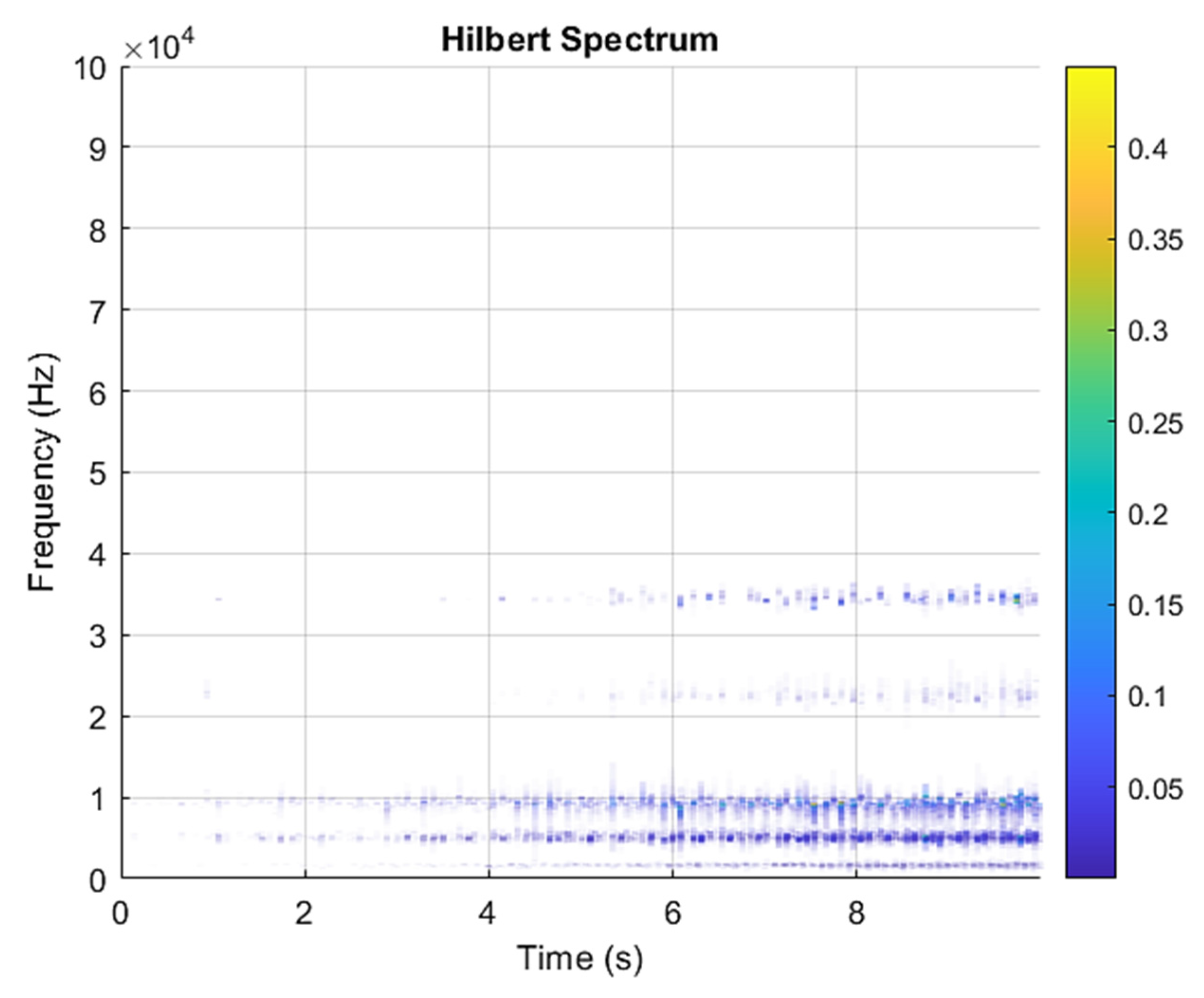 Sensors 21 07467 g006