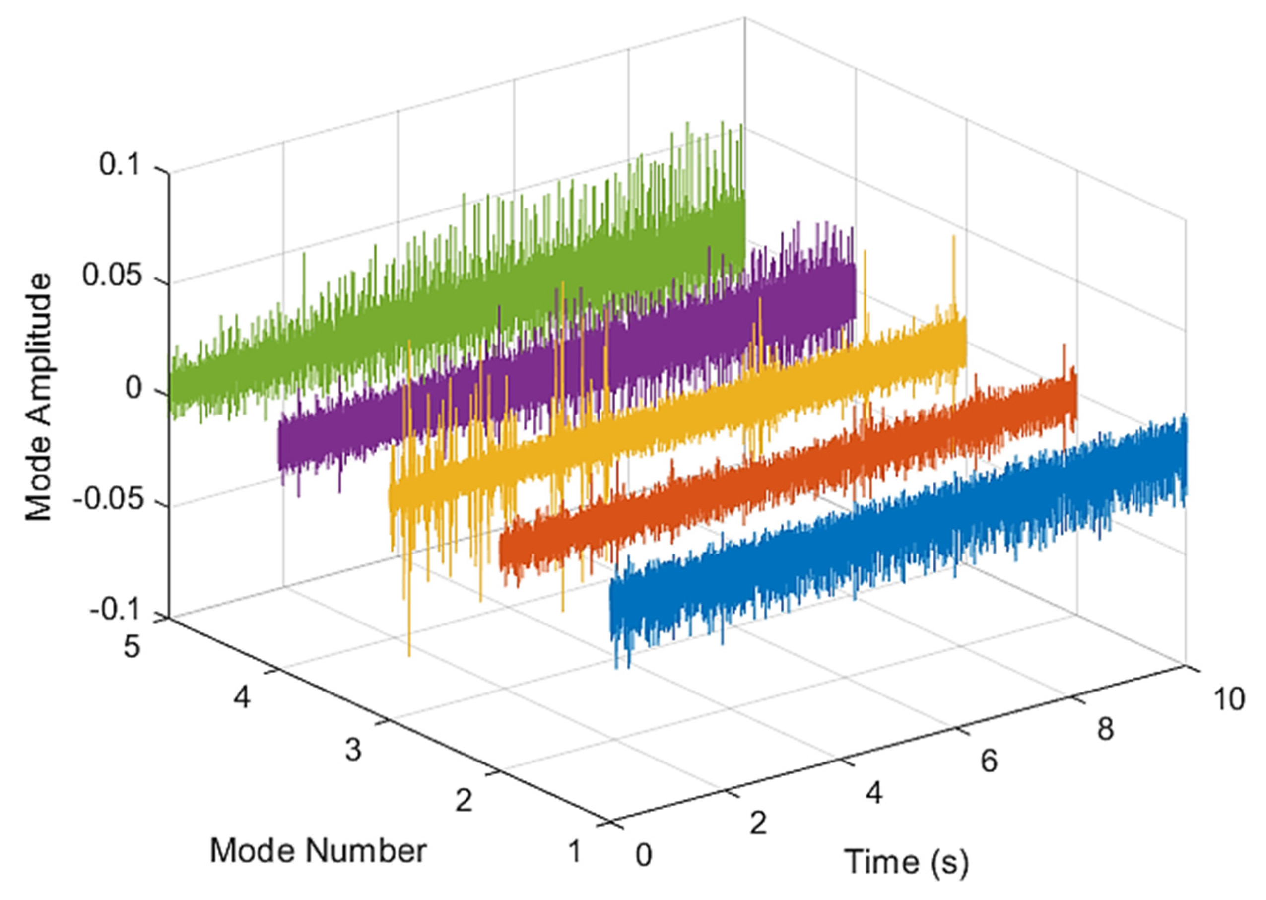 Sensors 21 07467 g007