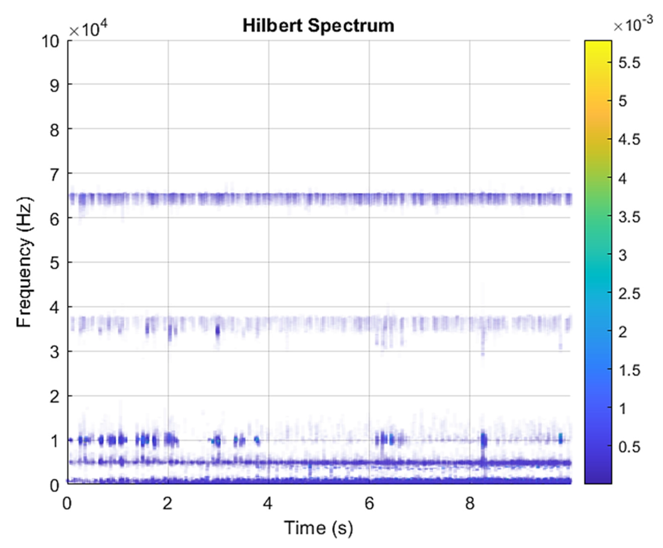 Sensors 21 07467 g008