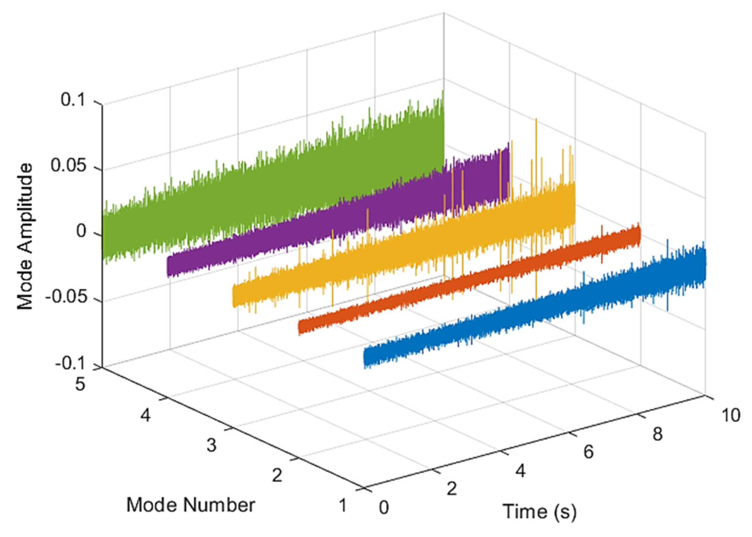 Sensors 21 07467 g009