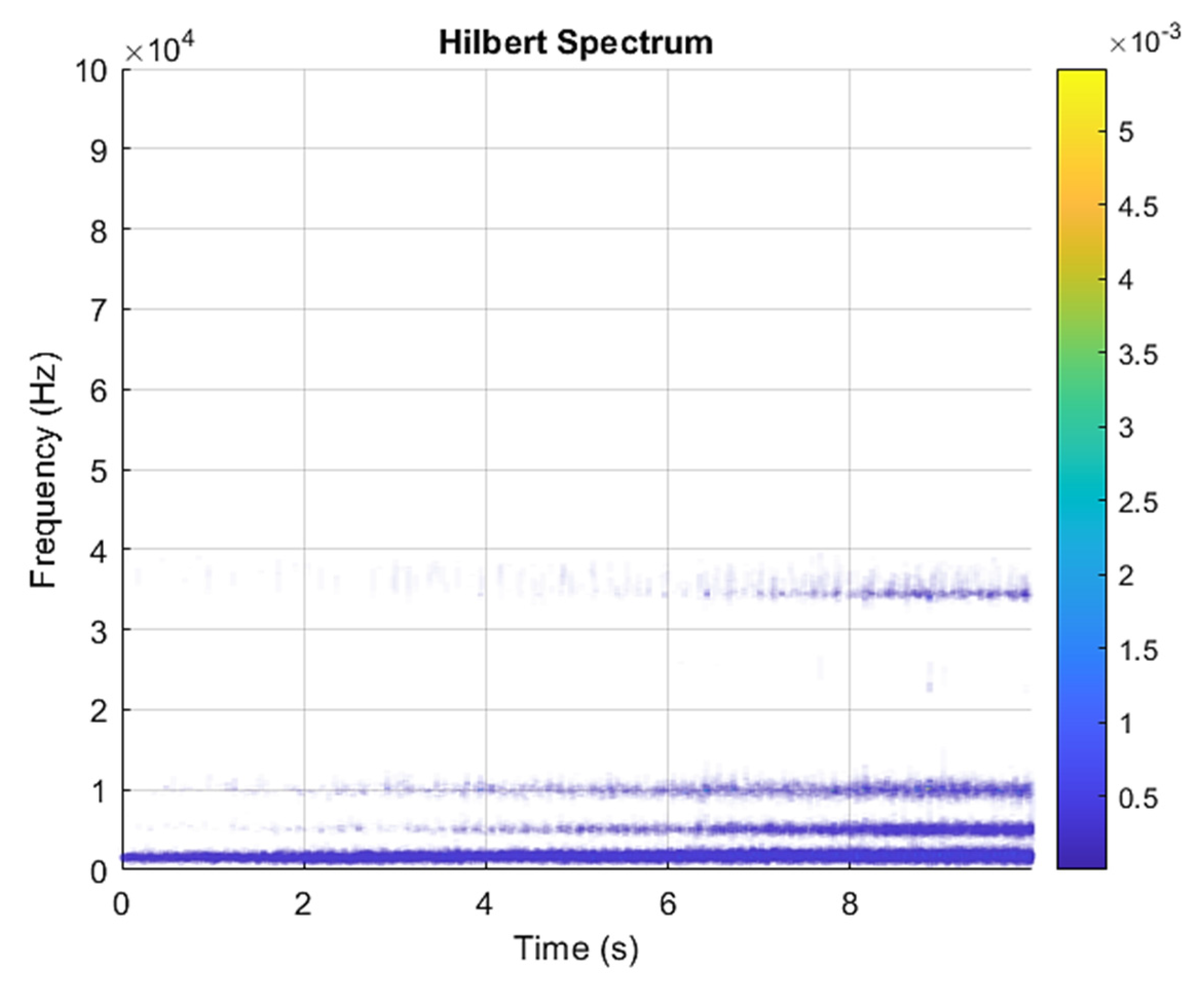 Sensors 21 07467 g010
