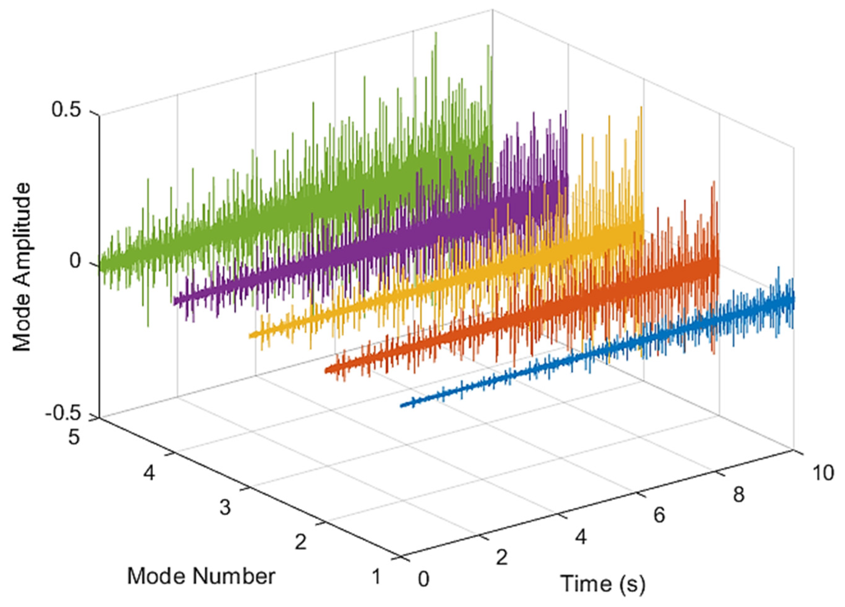 Sensors 21 07467 g011