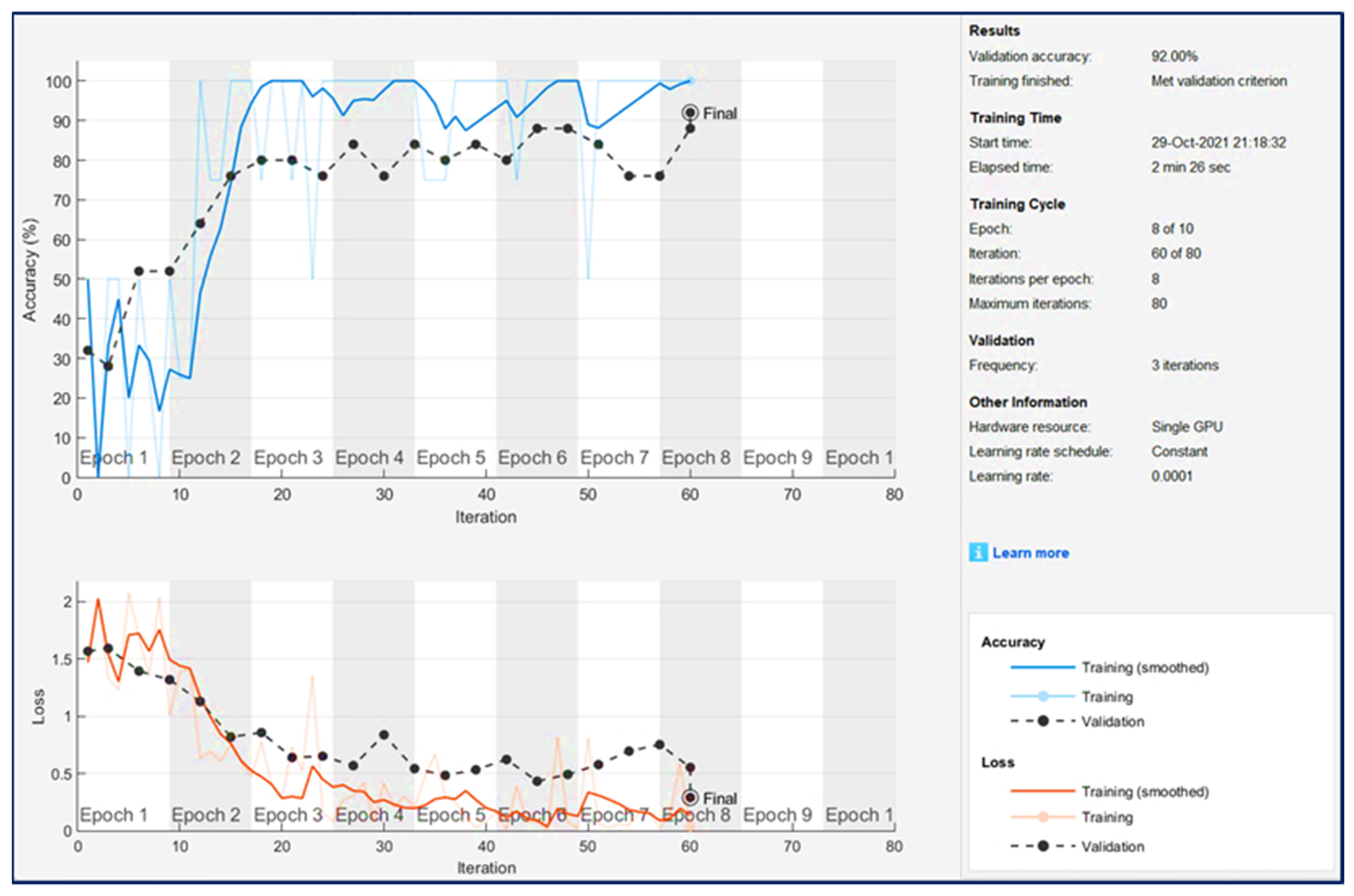 Sensors 21 07467 g013