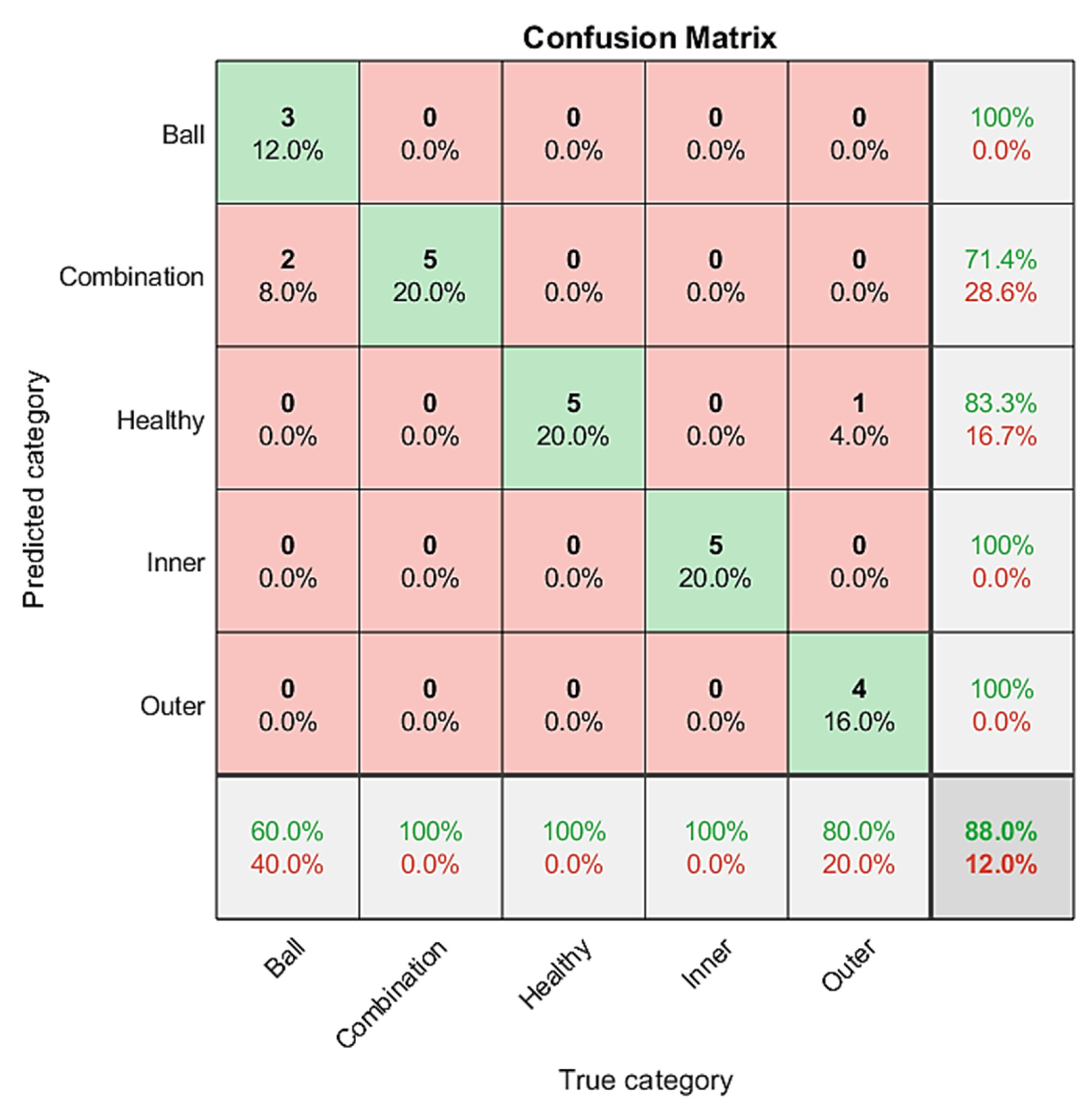 Sensors 21 07467 g014