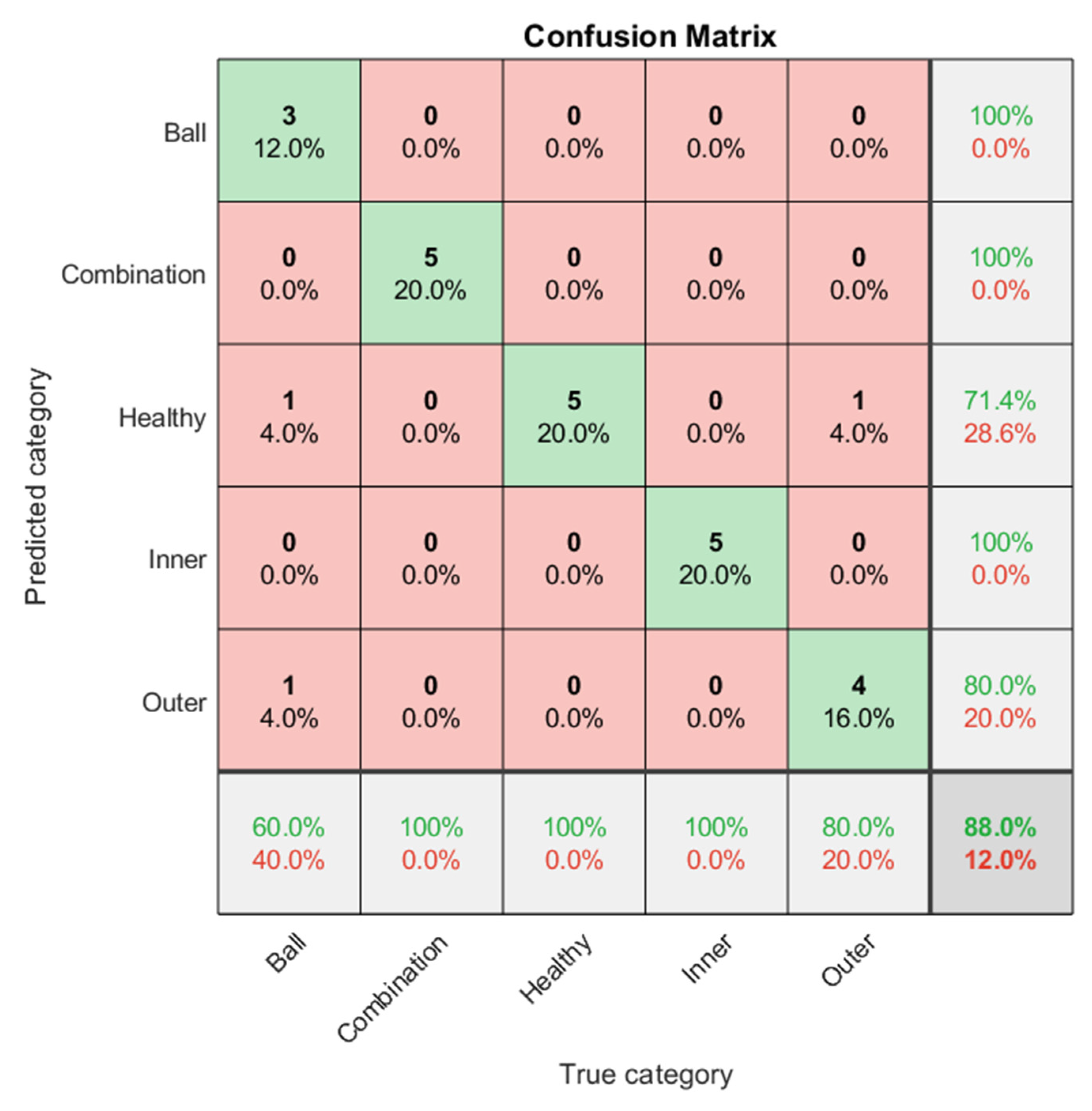 Sensors 21 07467 g015