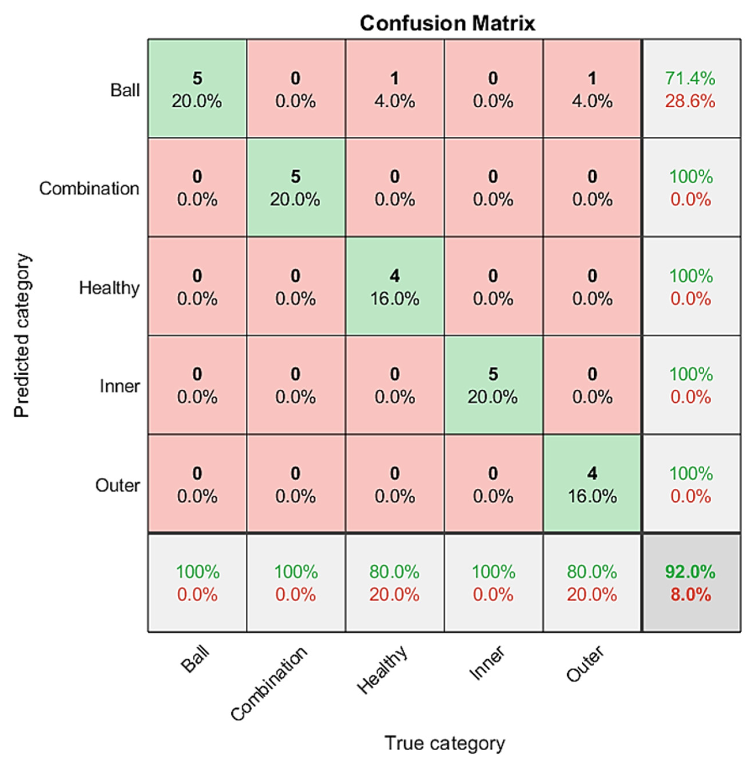 Sensors 21 07467 g016