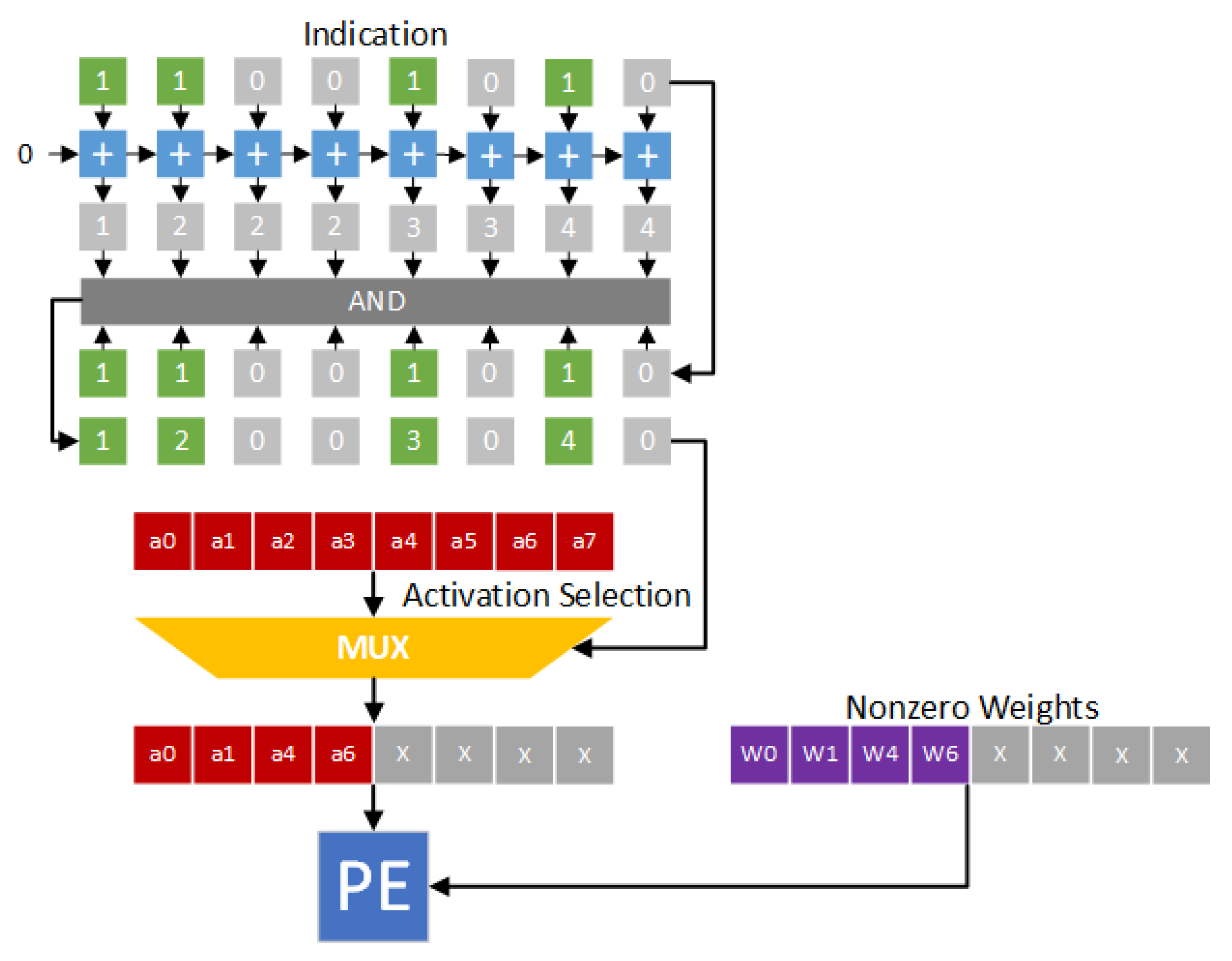 Sensors 21 07468 g003
