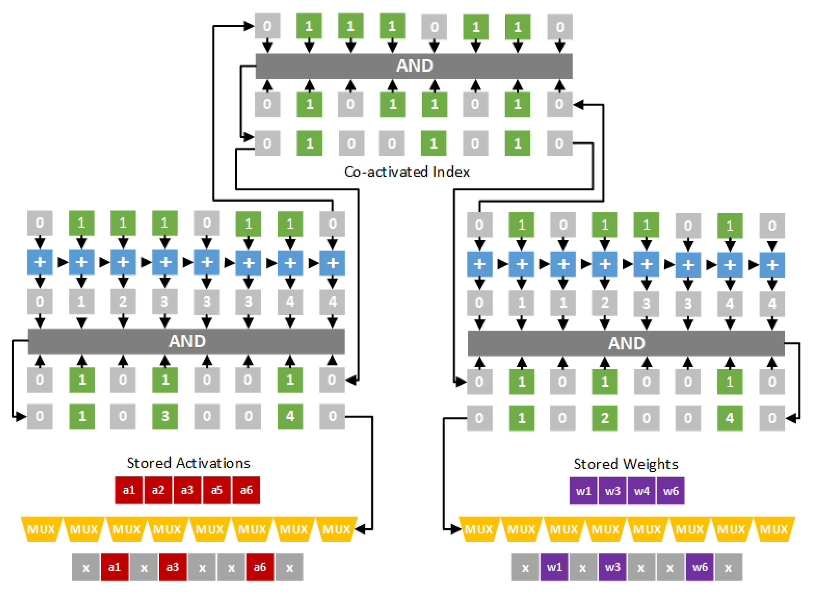 Sensors 21 07468 g004