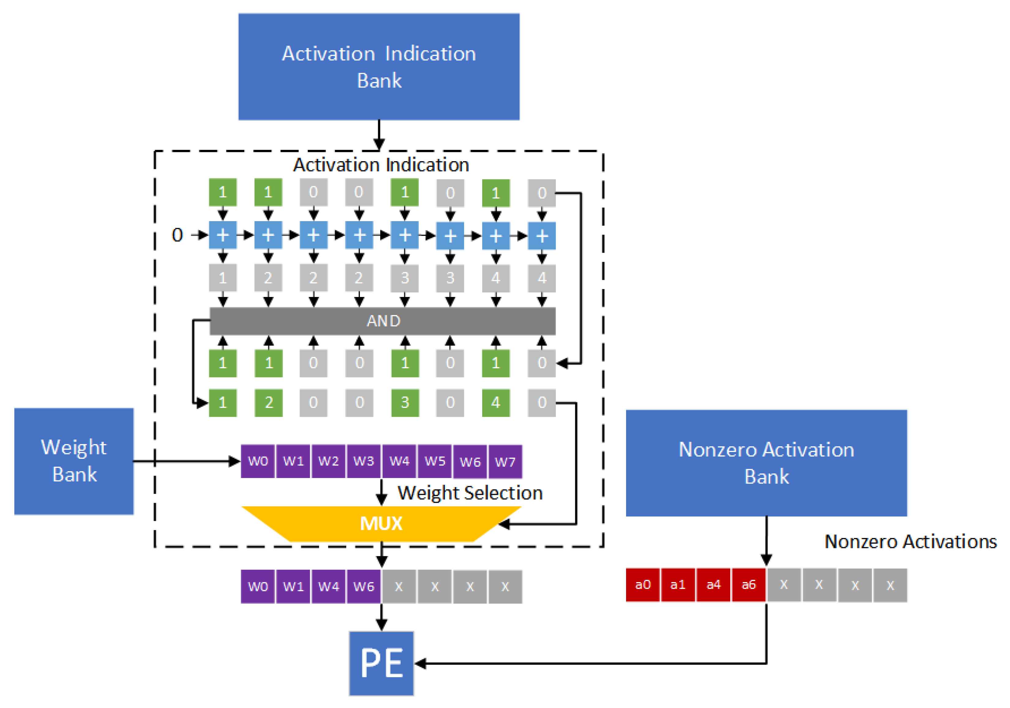 Sensors 21 07468 g014