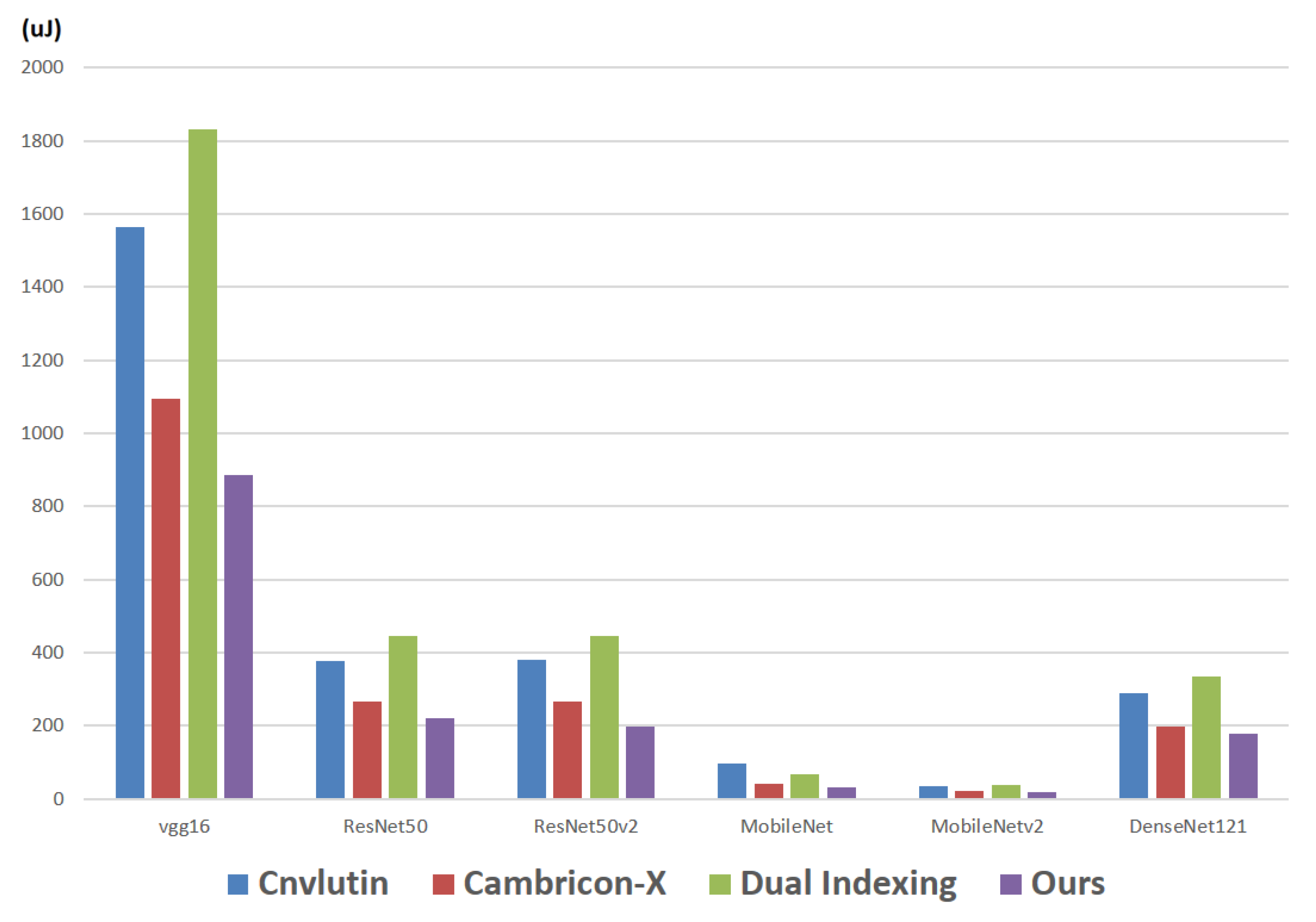 Sensors 21 07468 g015