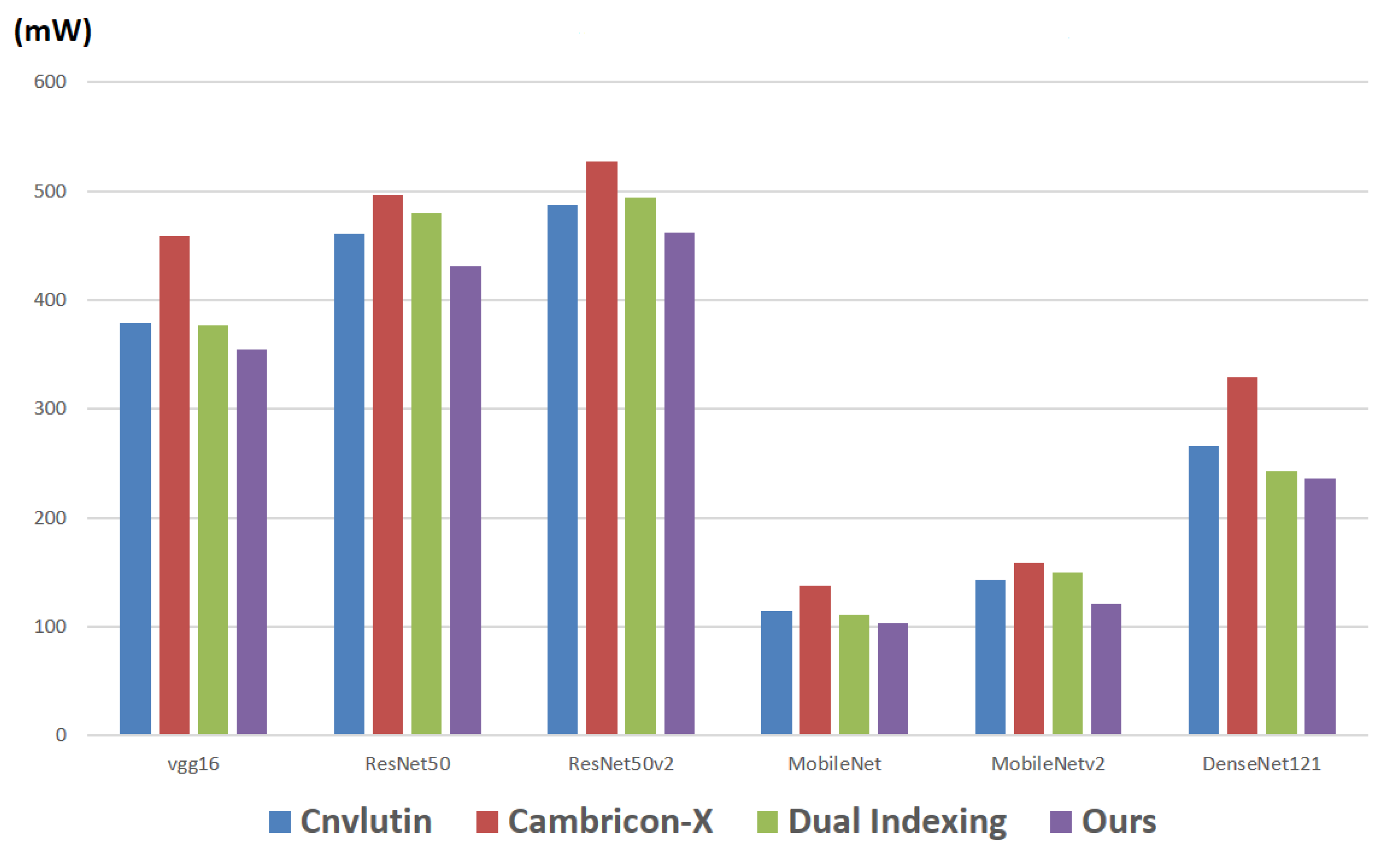 Sensors 21 07468 g017