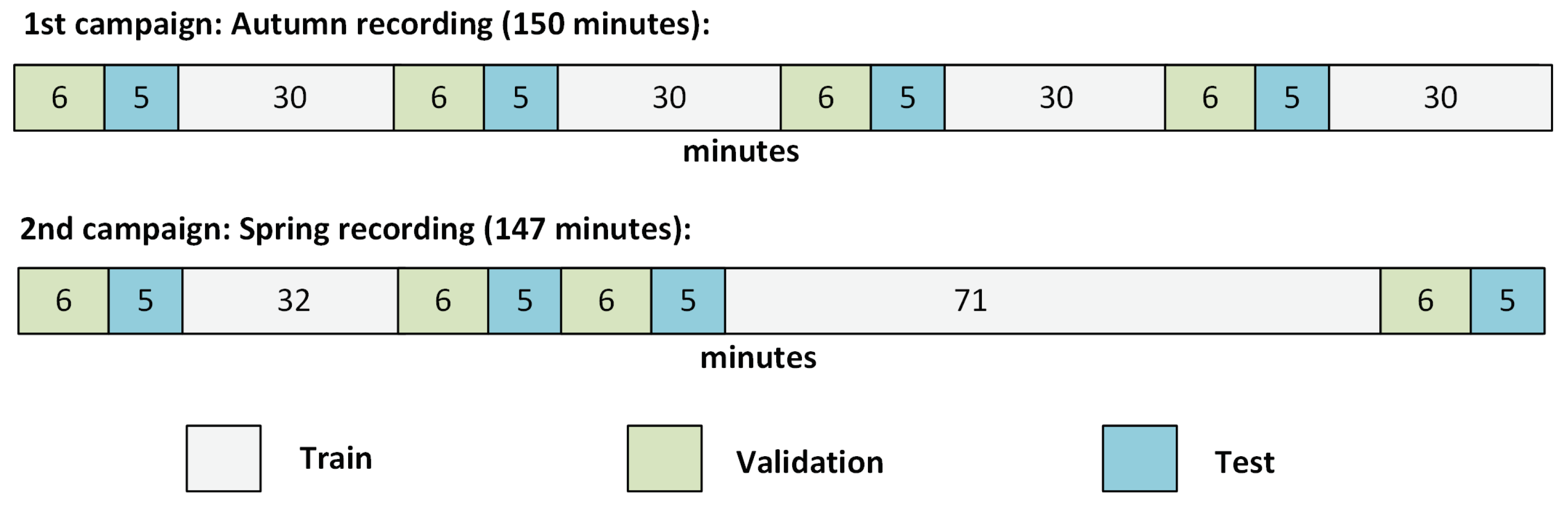 Sensors 21 07470 g003