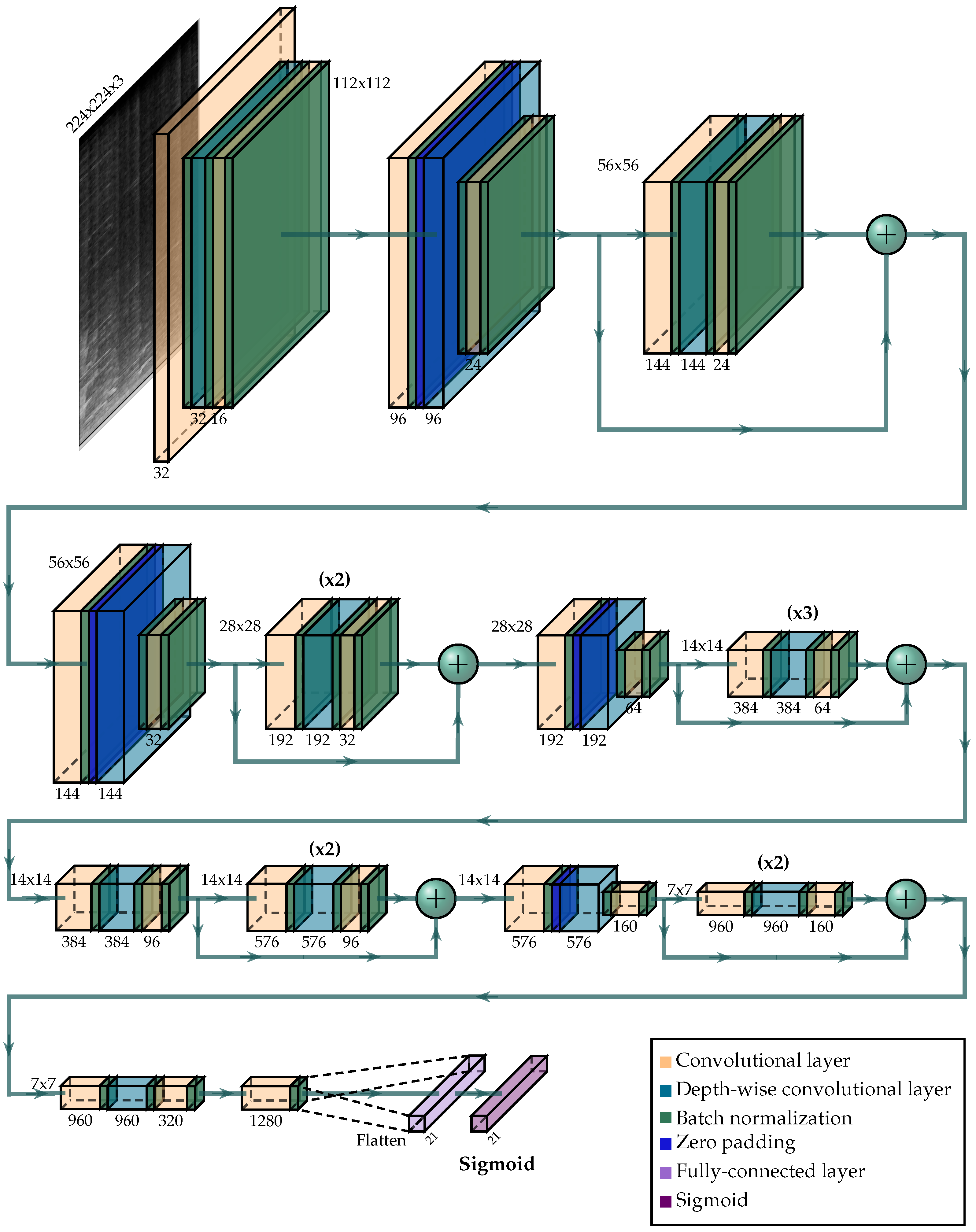 Sensors 21 07470 g005