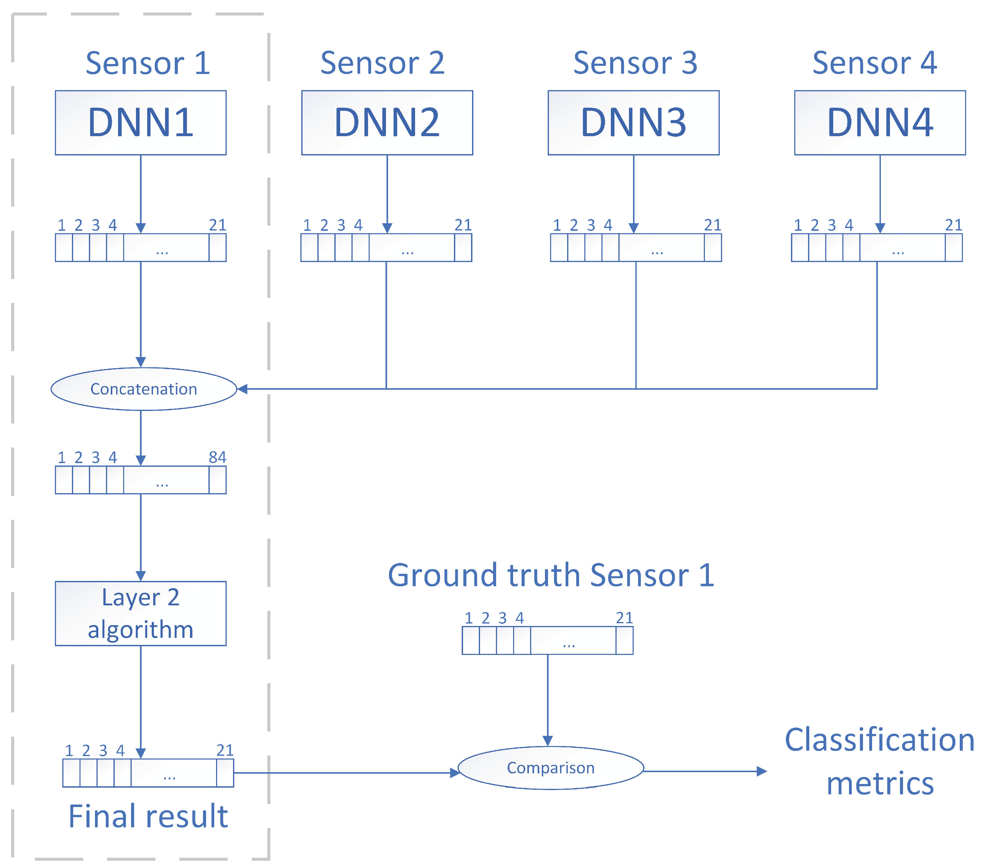 Sensors 21 07470 g006