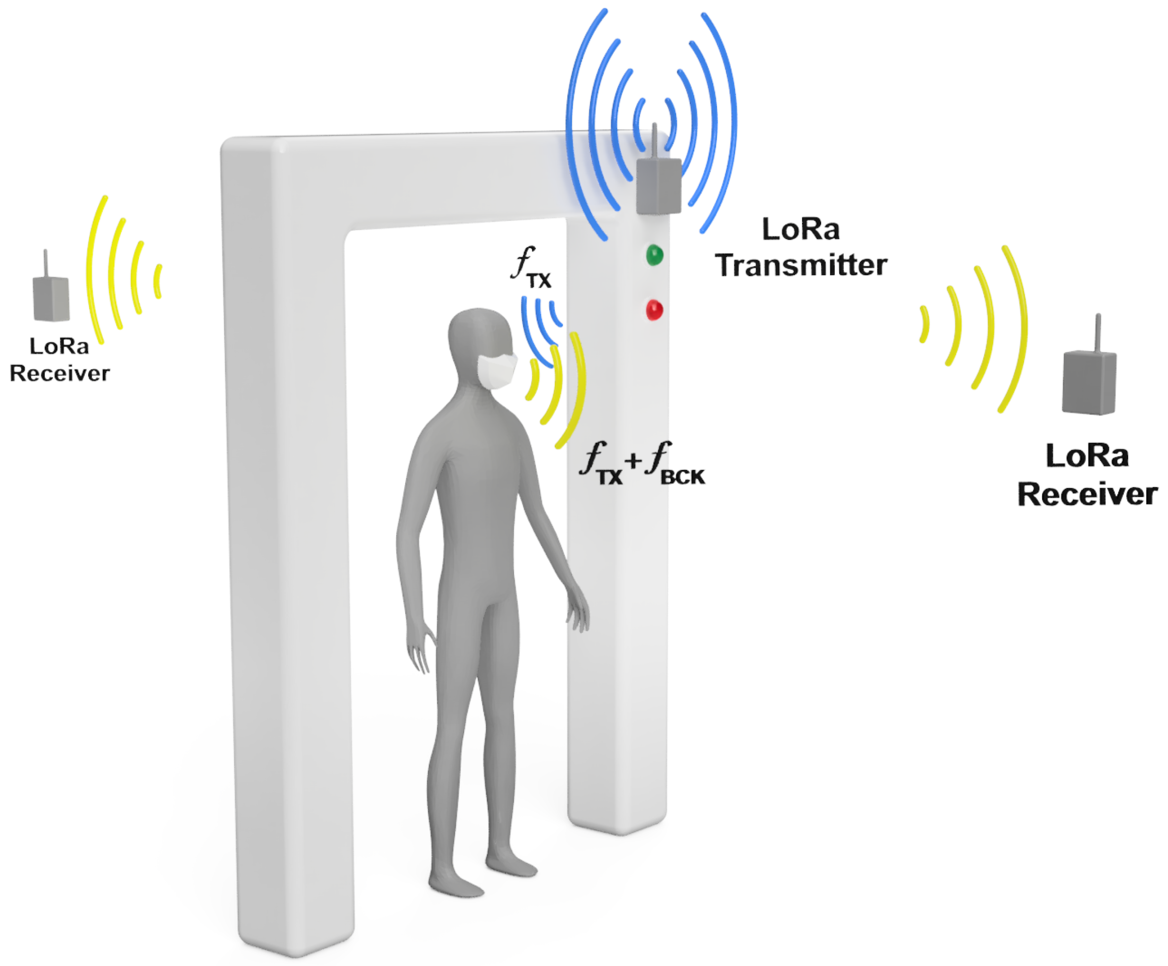 Sensors 21 07472 g001