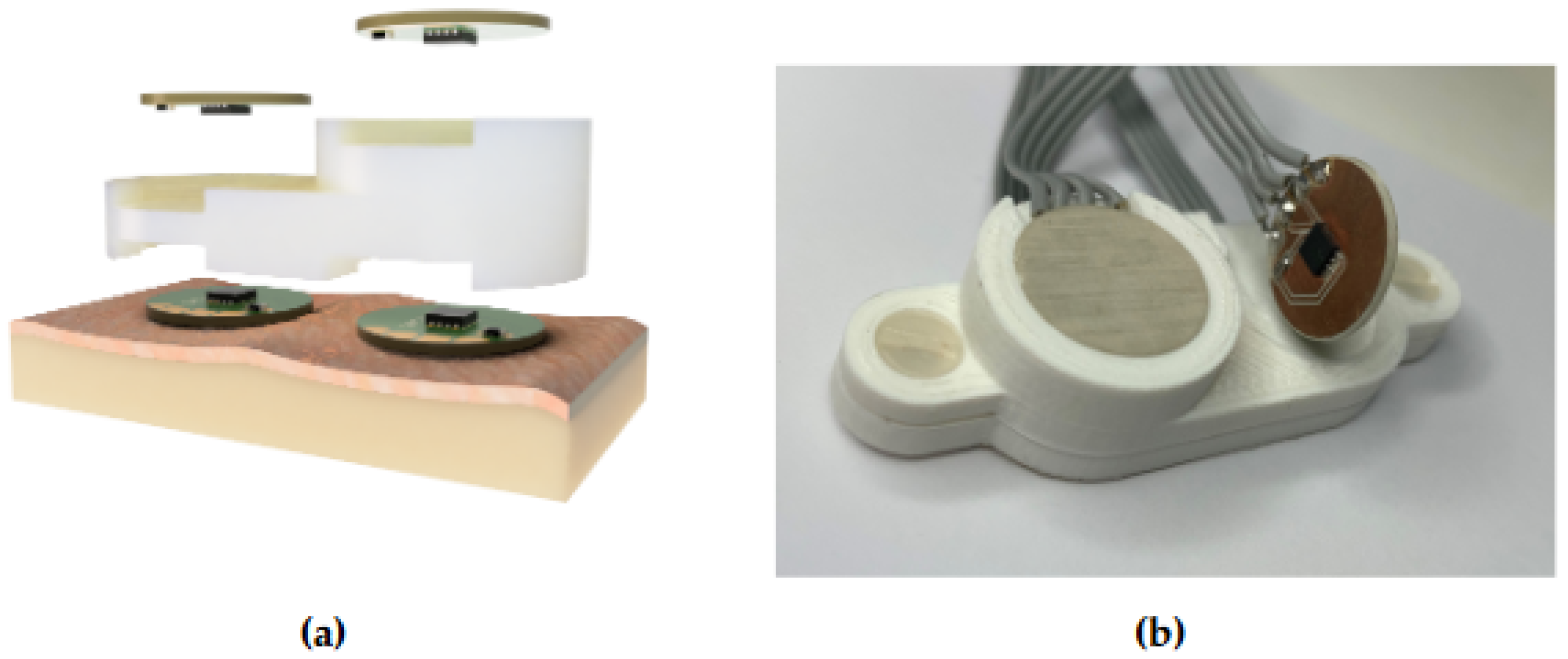 Sensors 21 07472 g006