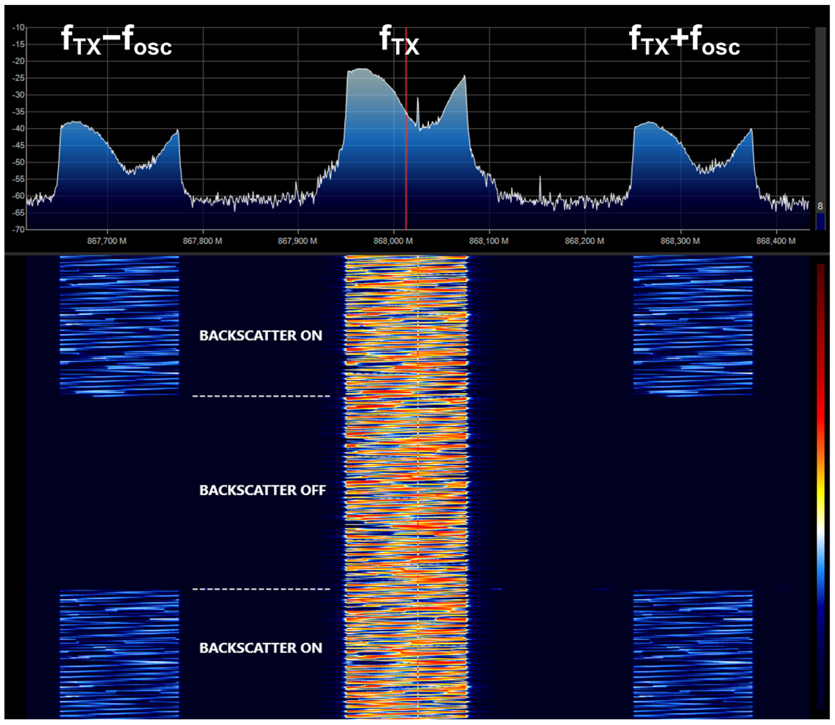 Sensors 21 07472 g009