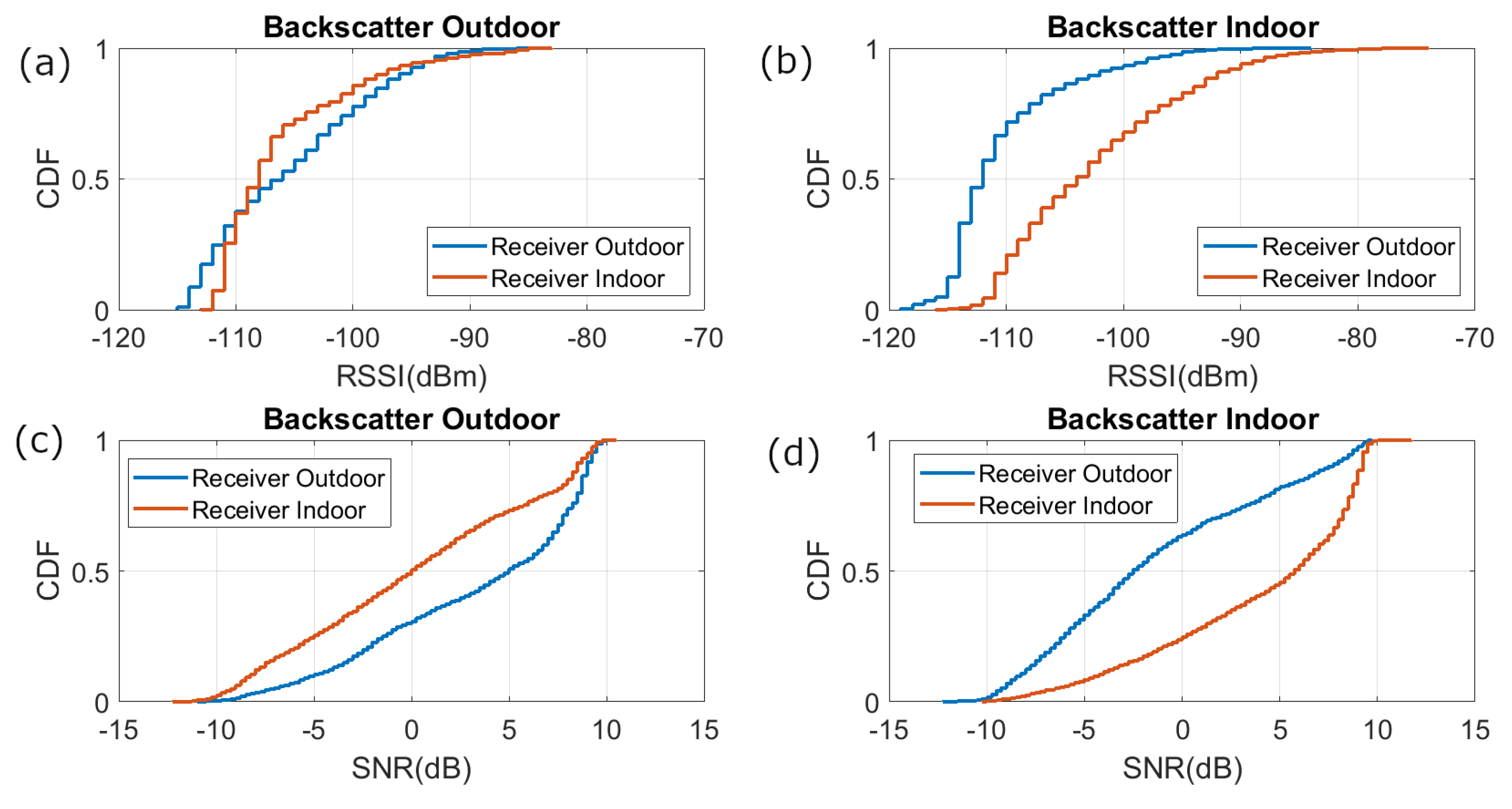 Sensors 21 07472 g020