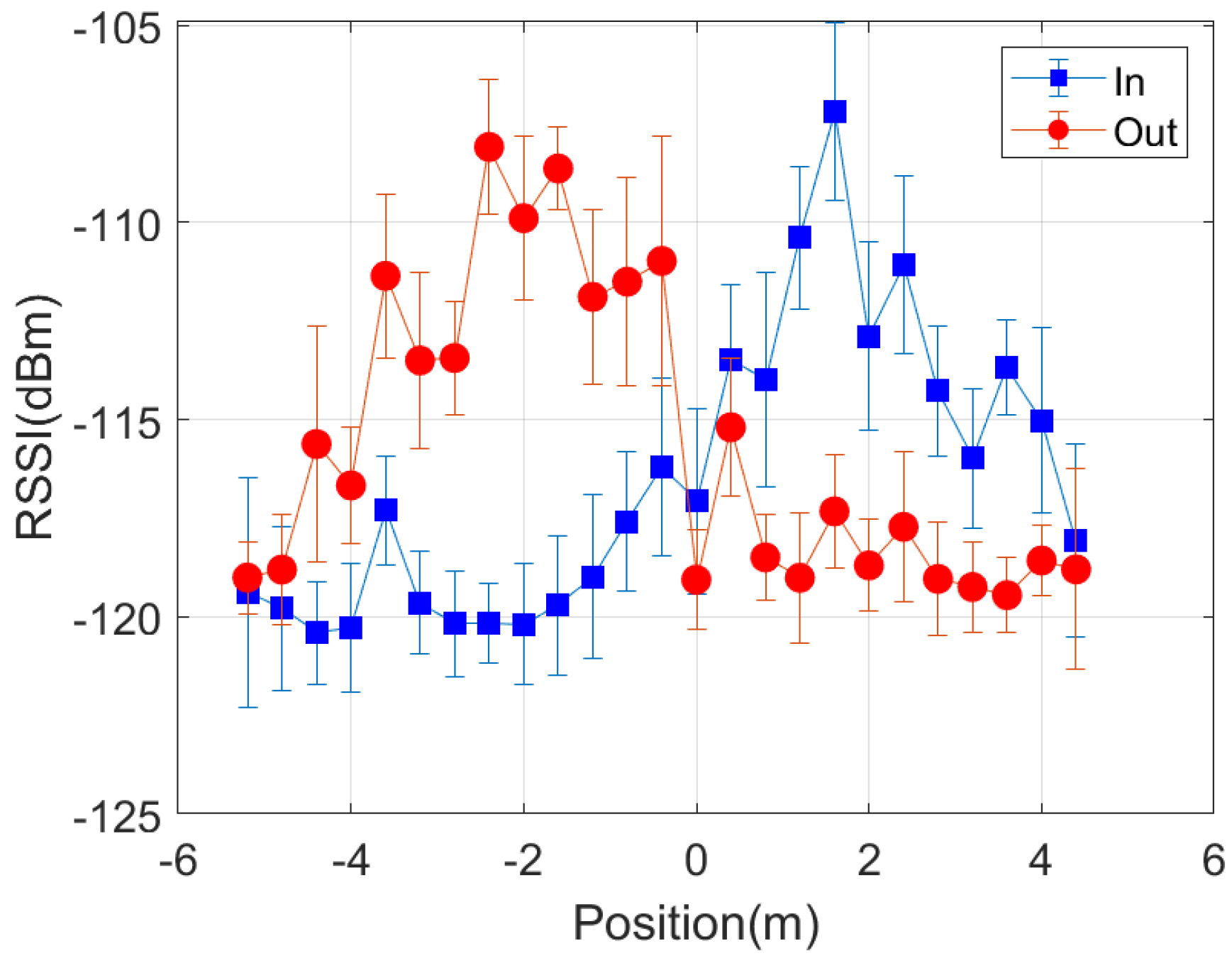 Sensors 21 07472 g022