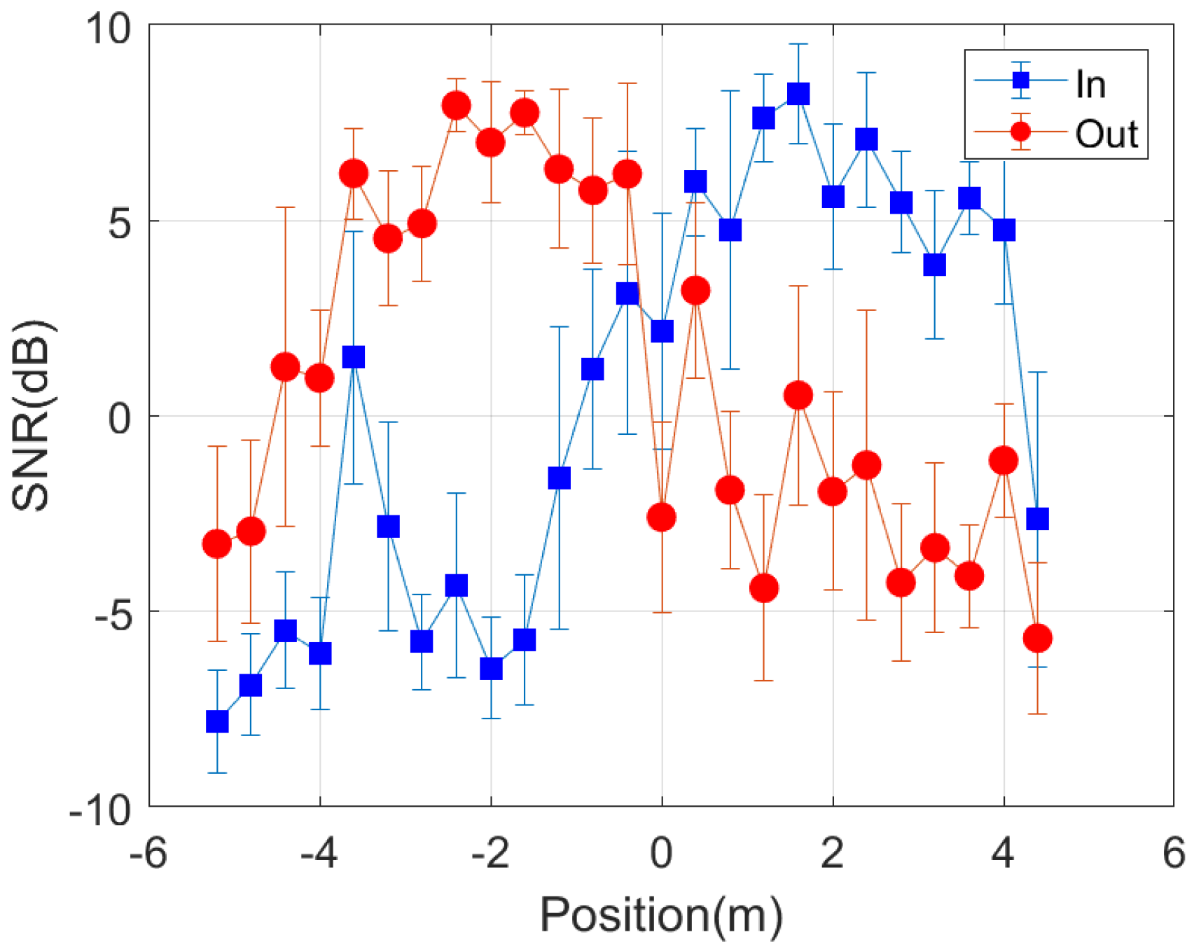 Sensors 21 07472 g023