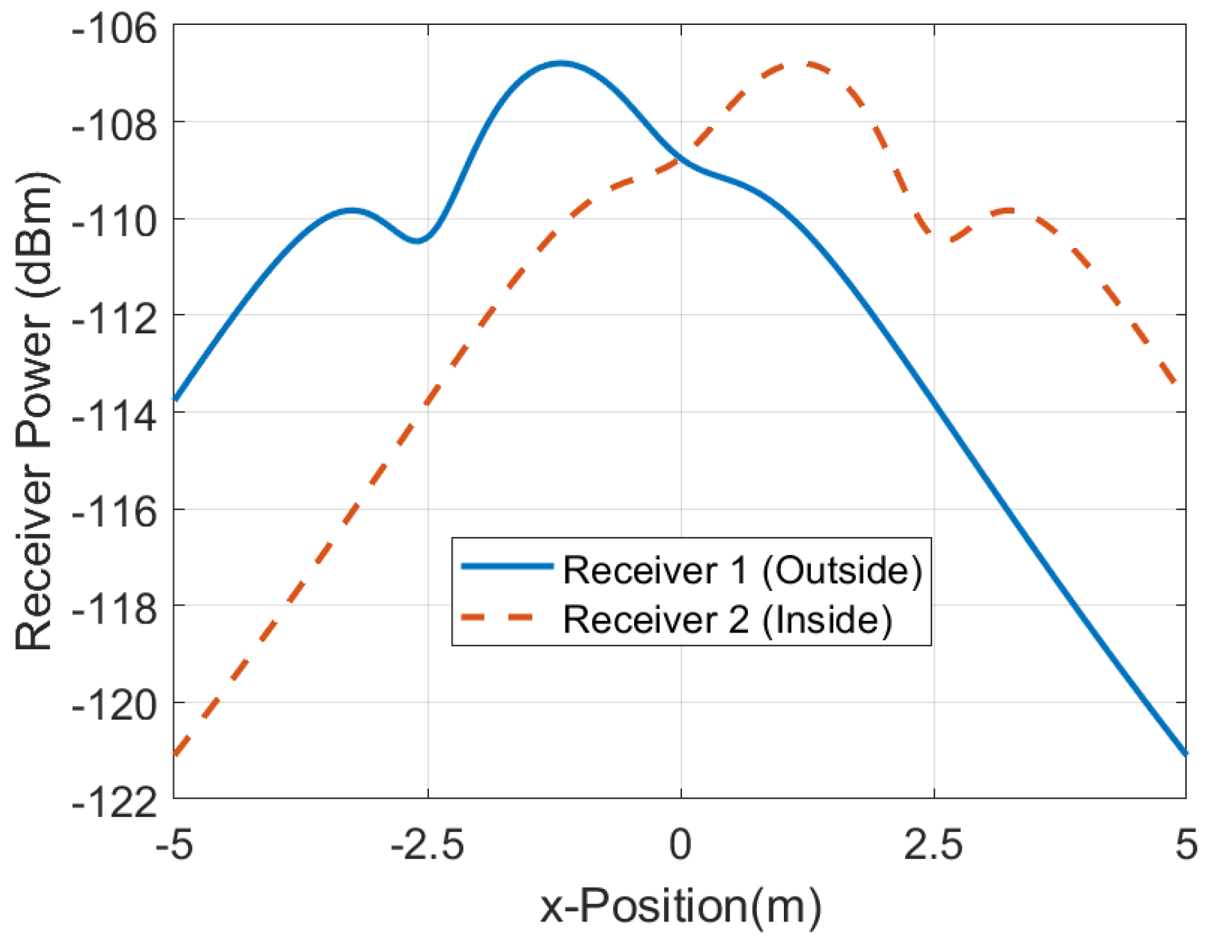 Sensors 21 07472 g027