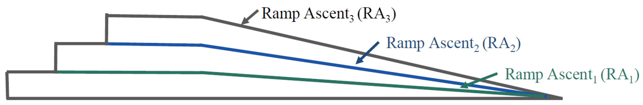 Sensors 21 07473 g001