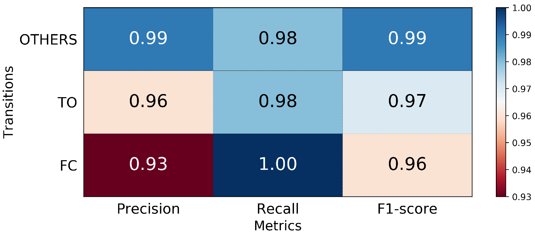 Sensors 21 07473 g003