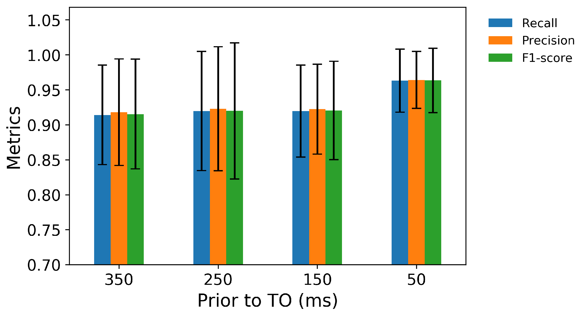 Sensors 21 07473 g004
