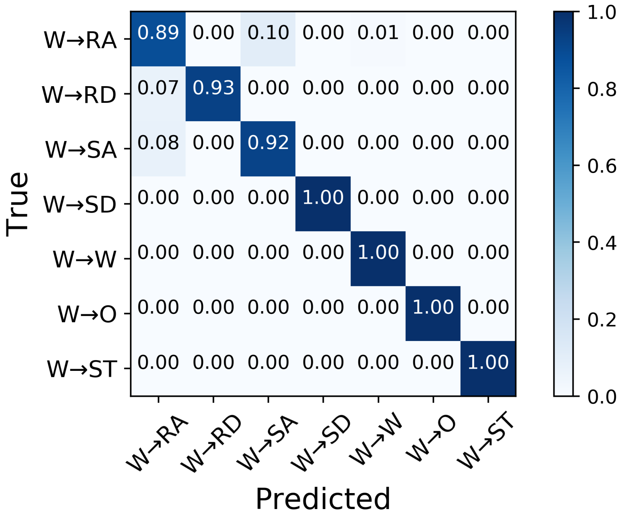 Sensors 21 07473 g005