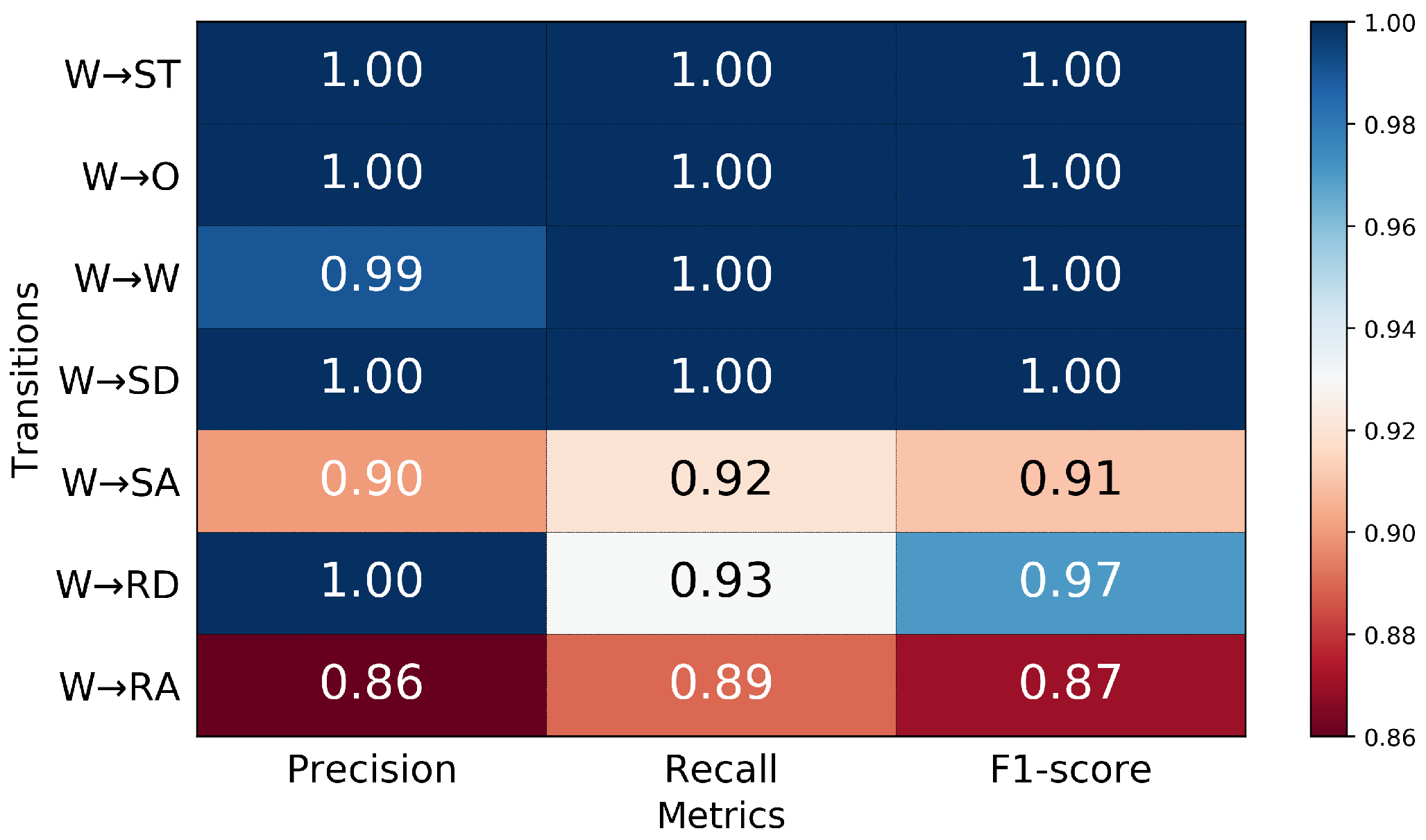 Sensors 21 07473 g006