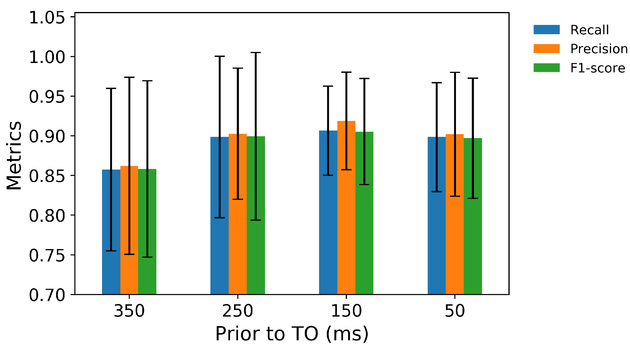 Sensors 21 07473 g007