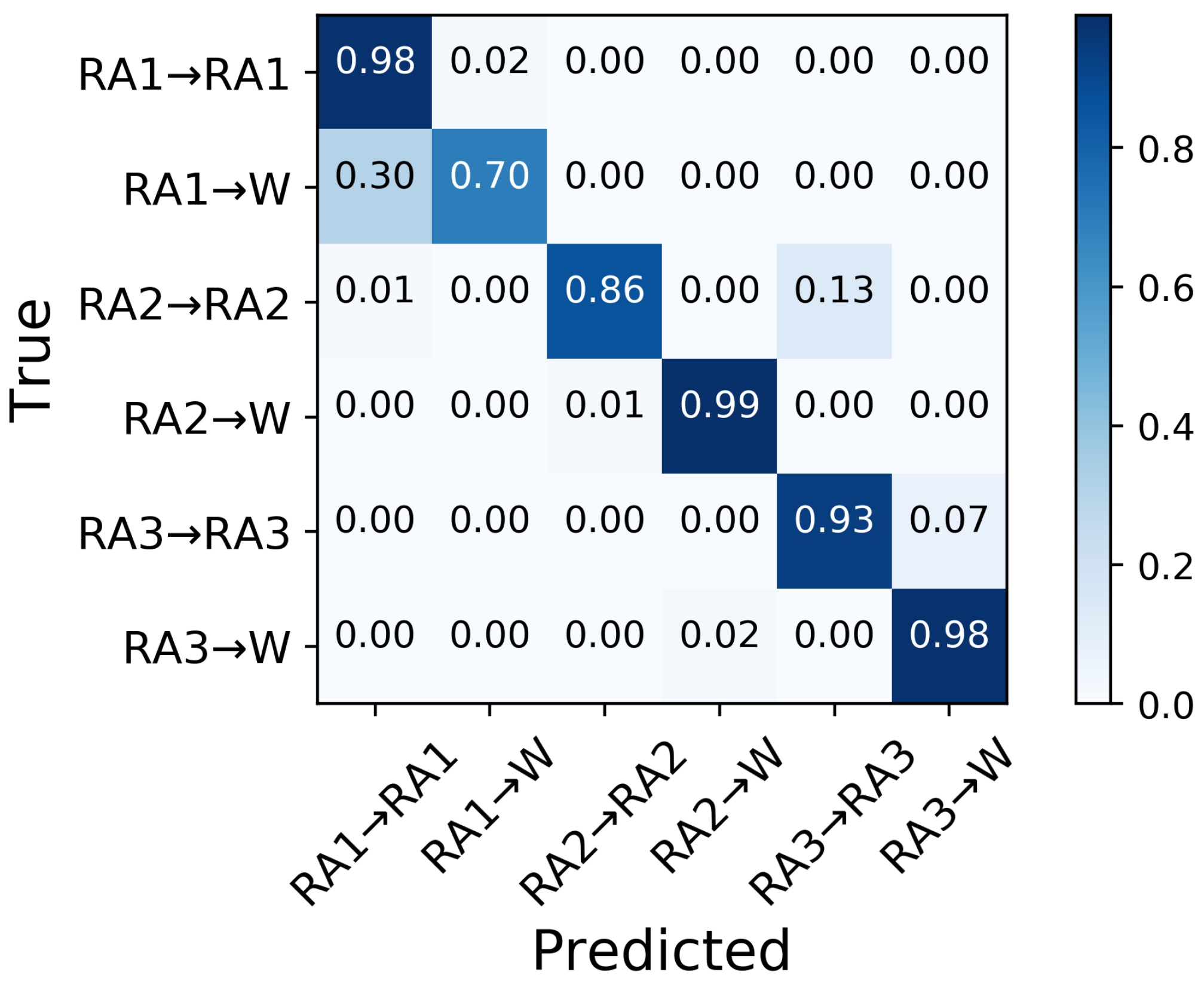 Sensors 21 07473 g008