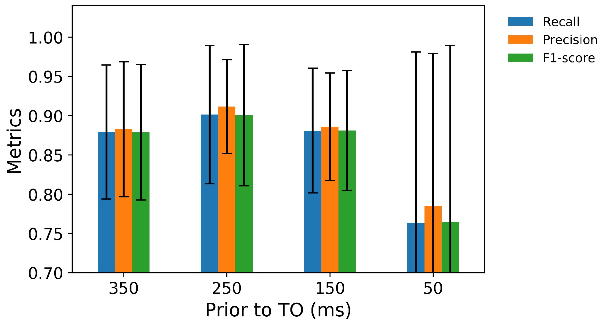 Sensors 21 07473 g010