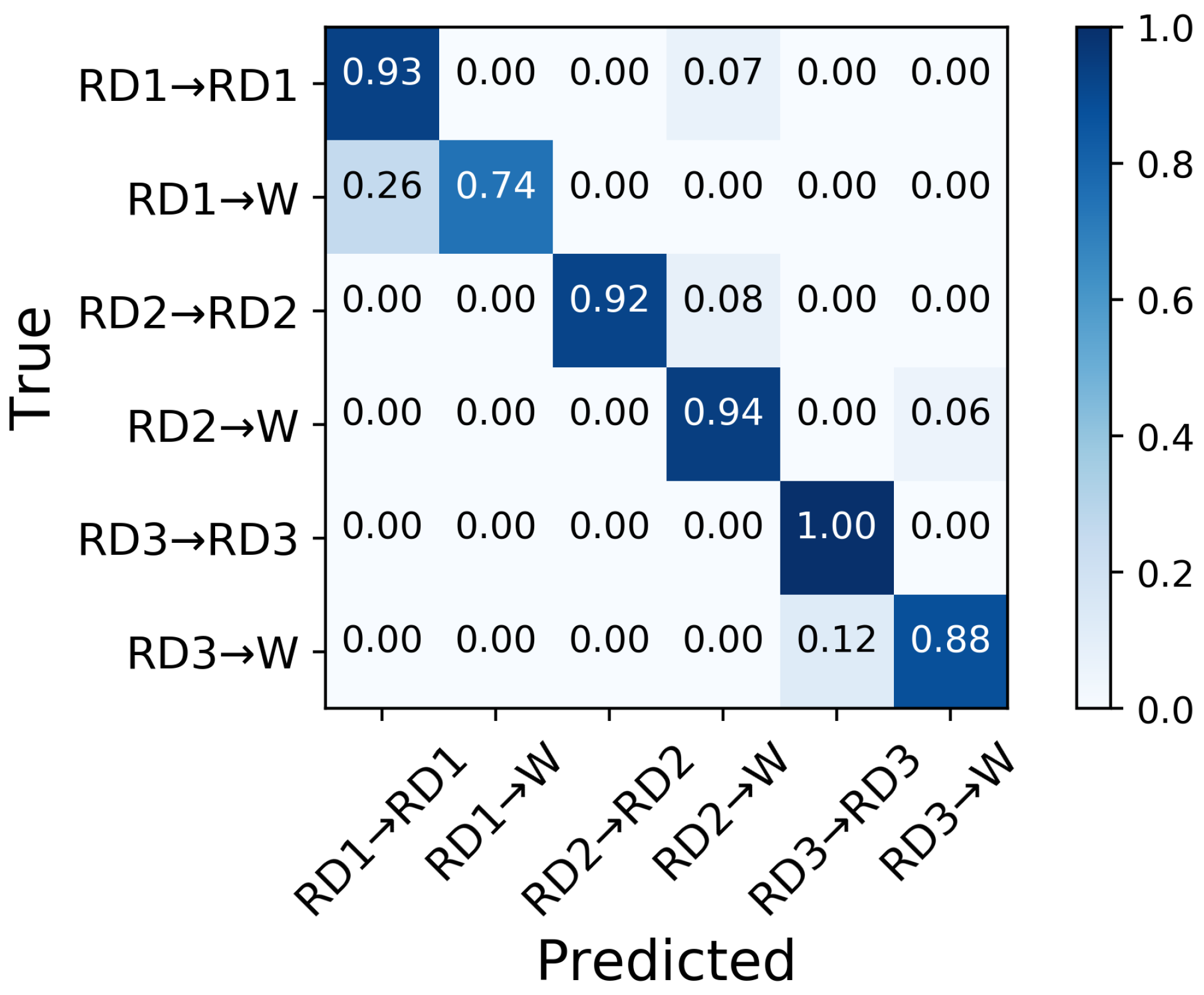 Sensors 21 07473 g011