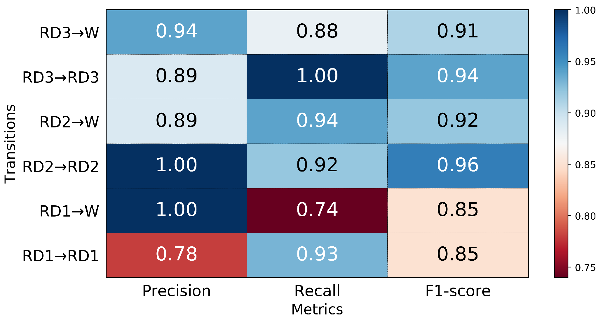 Sensors 21 07473 g012